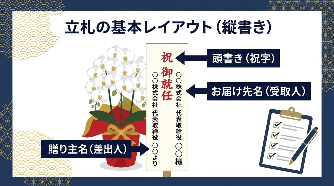 就任祝いの立札に記載すべき基本項目とレイアウトとは？