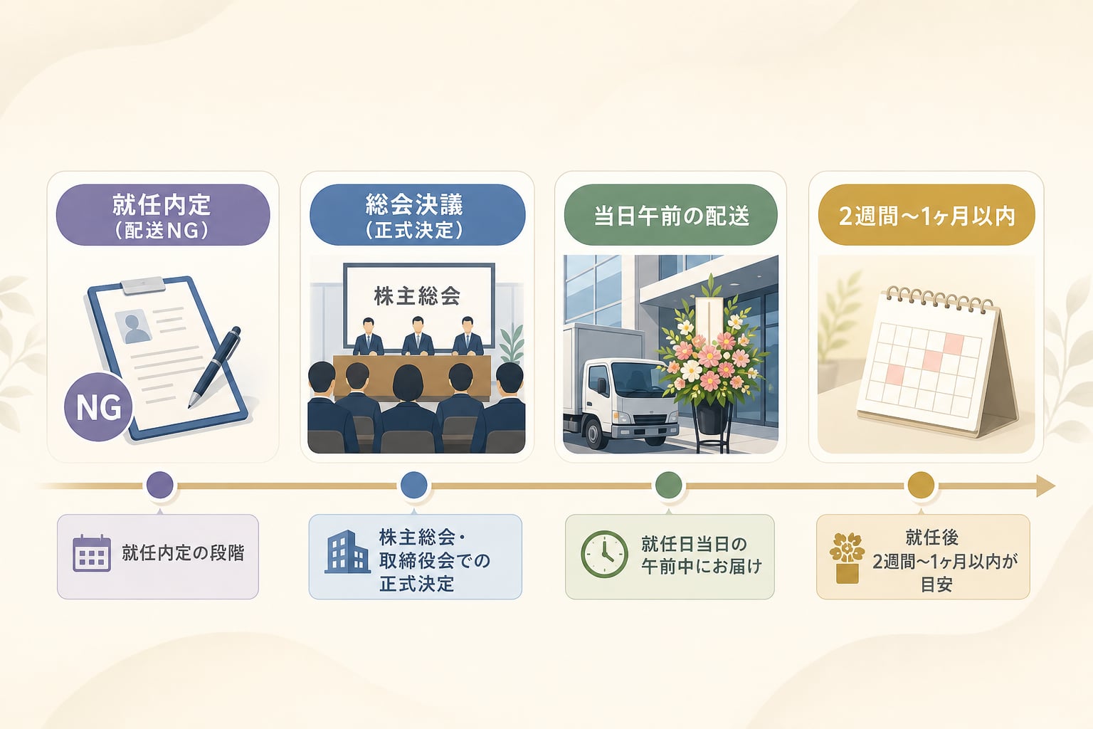 就任祝いの花を届ける最適なタイミングと贈答マナーとは？