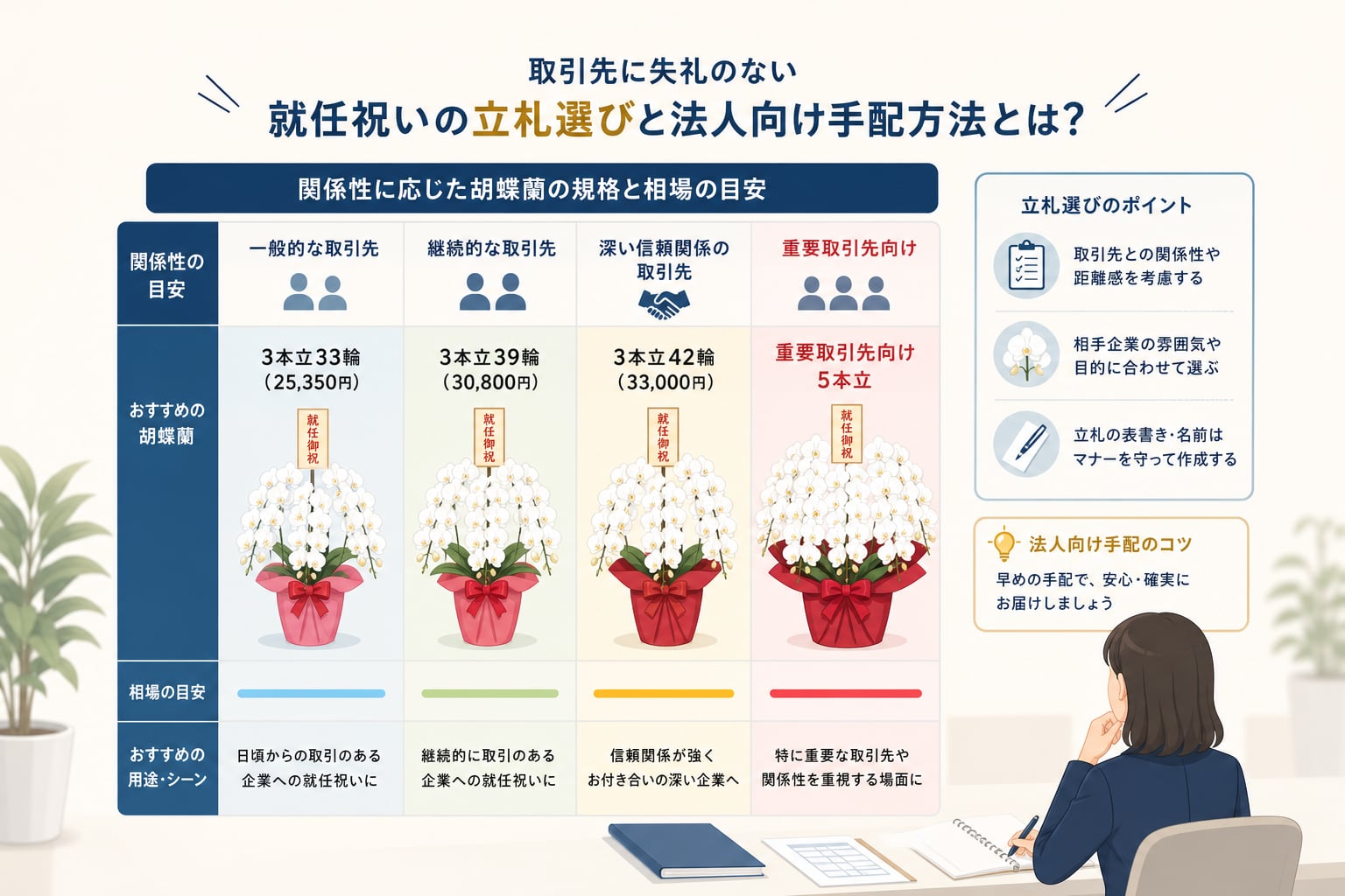 取引先に失礼のない就任祝いの立札選びと法人向け手配方法とは？
