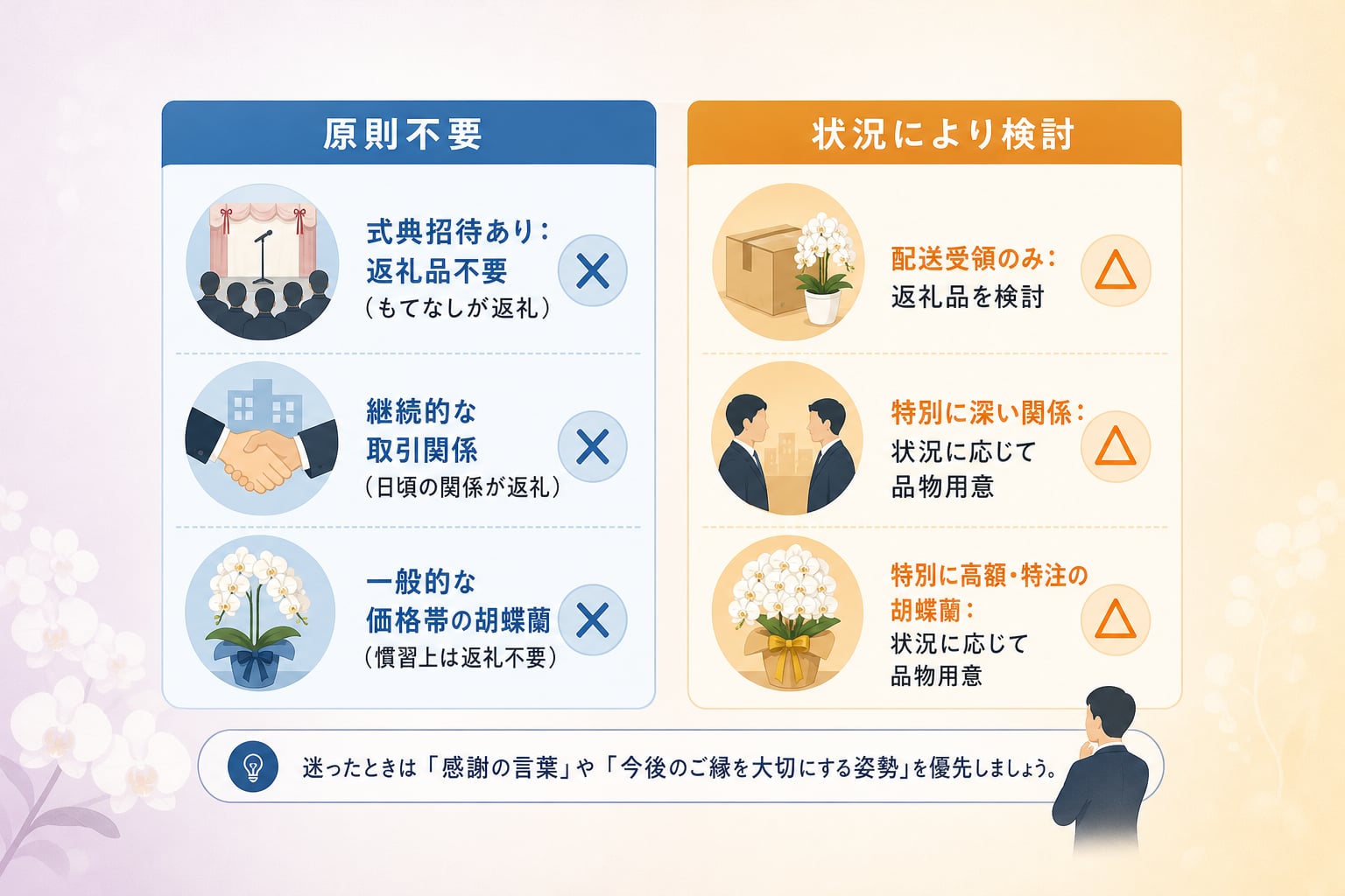 品物のお返しは原則不要か？返礼の要否を決める3つの判断基準