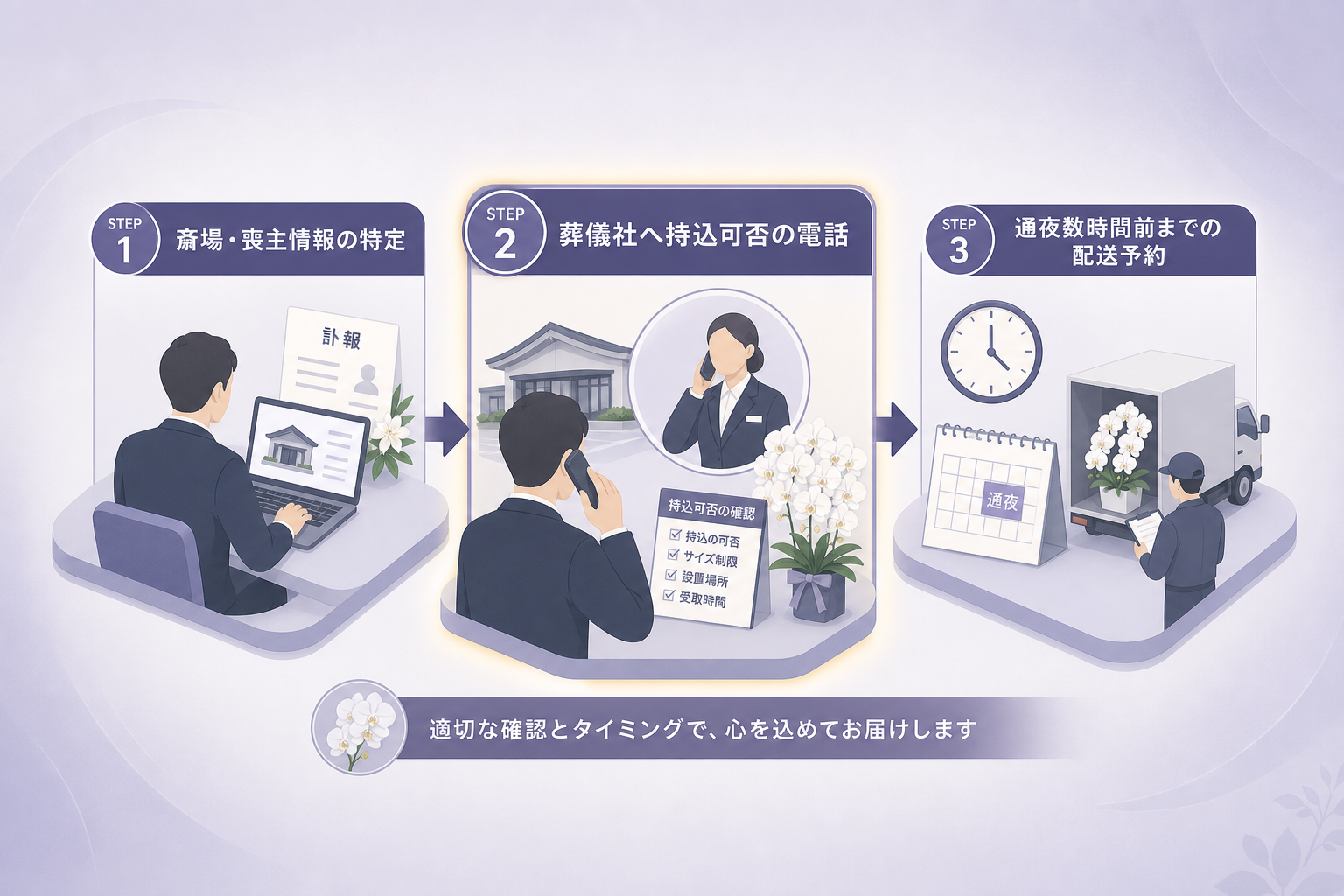 葬儀会場への持ち込み制限や適切な配送タイミングをどう確認すべきか？