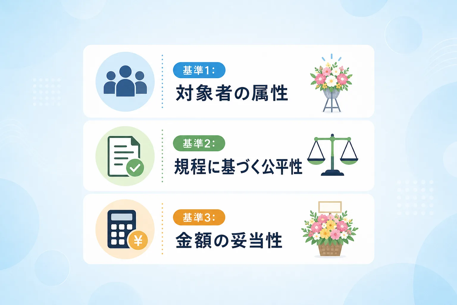 福利厚生費の判定に必要な対象者・社内規程・金額妥当性の3つの基準を示すチェックリスト図