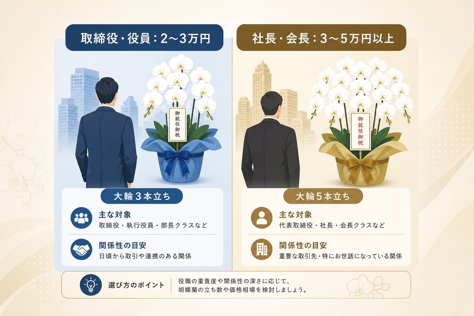就任祝いの胡蝶蘭は何を基準に選ぶべきか？