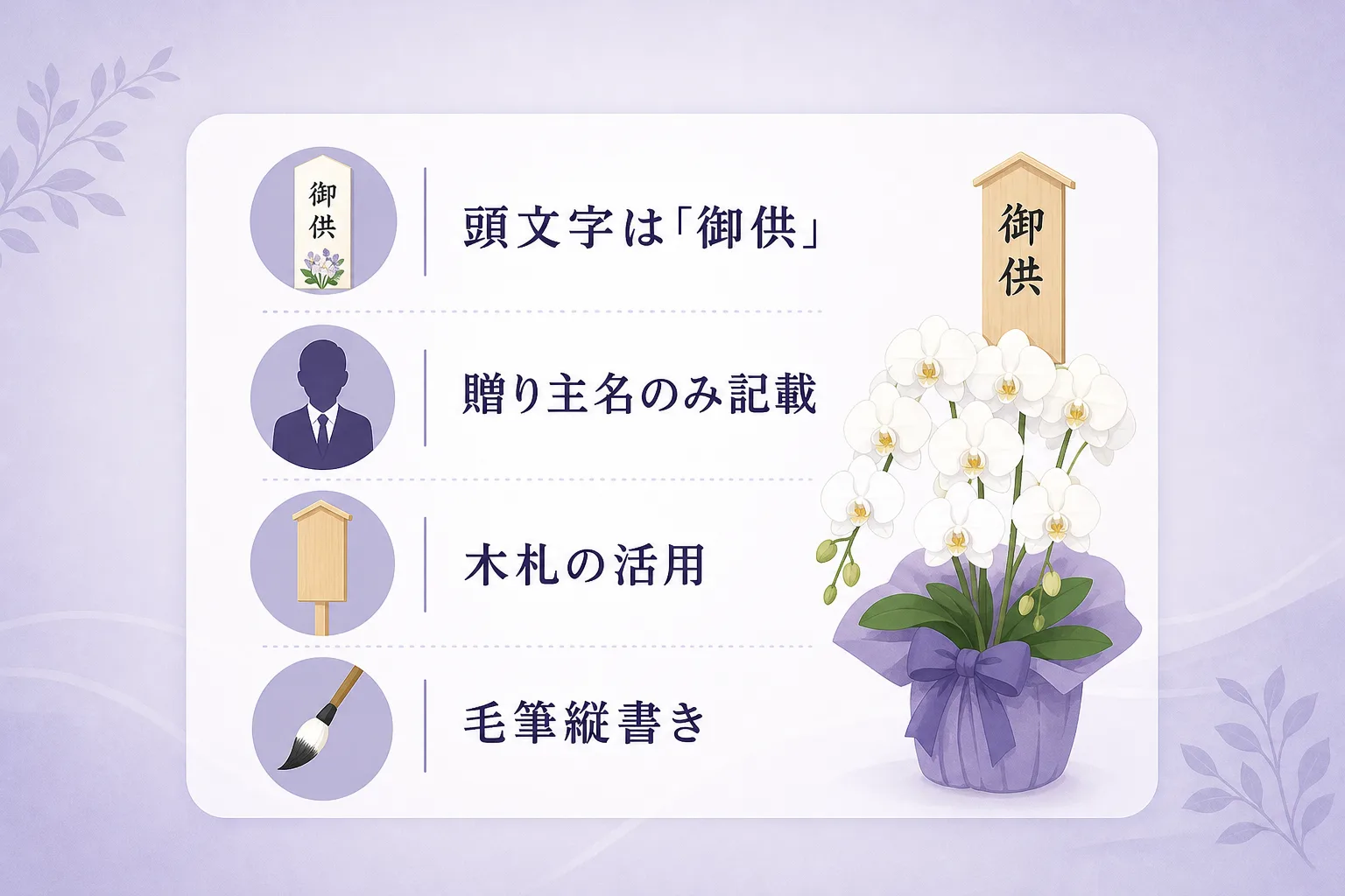 弔事用木札の見本とともに贈り主名の書き方や頭文字のポイントをまとめたチェックリスト画像