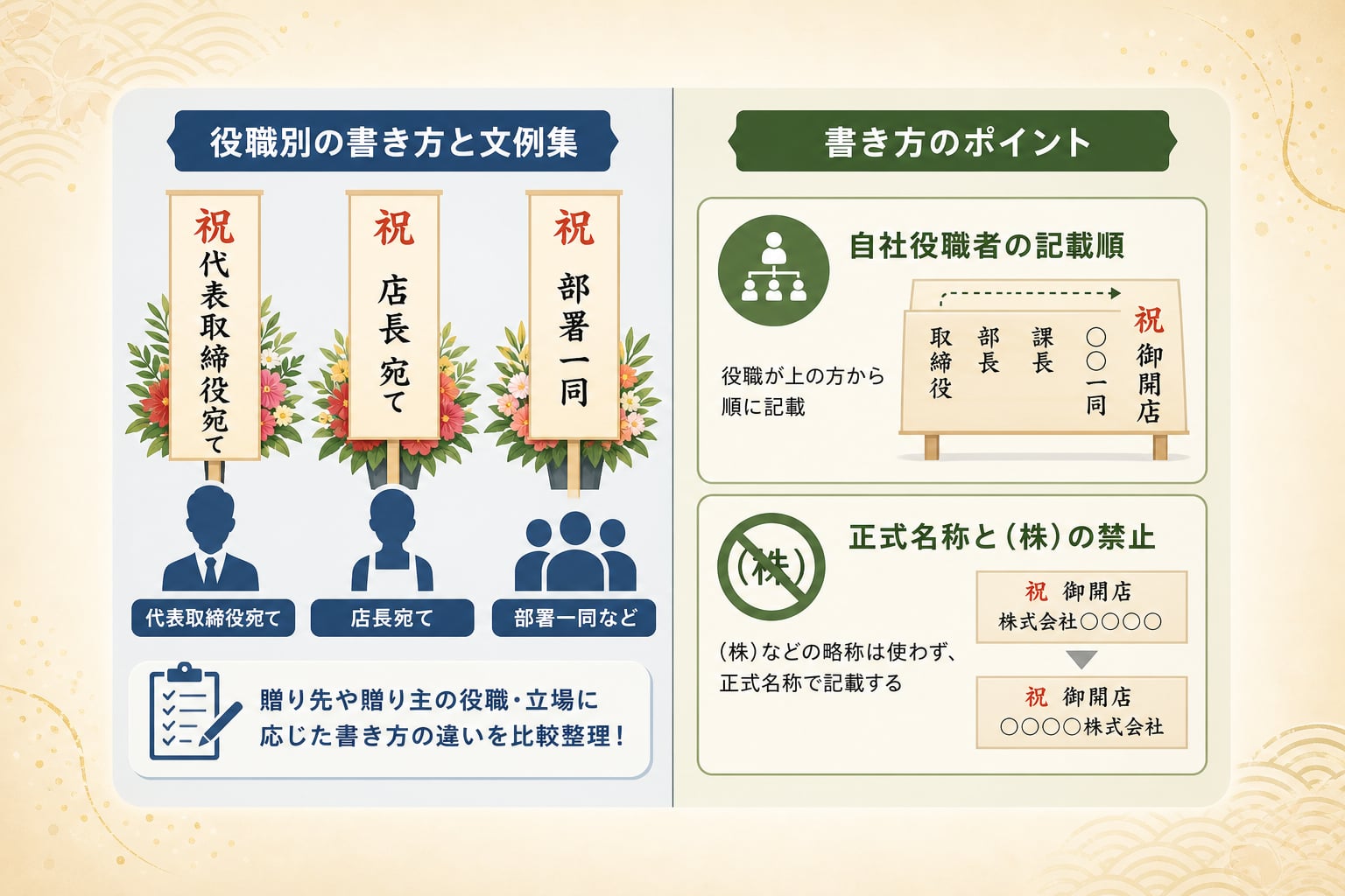 【コピペ可】役職別の開店祝い立札の書き方と文例集とは？