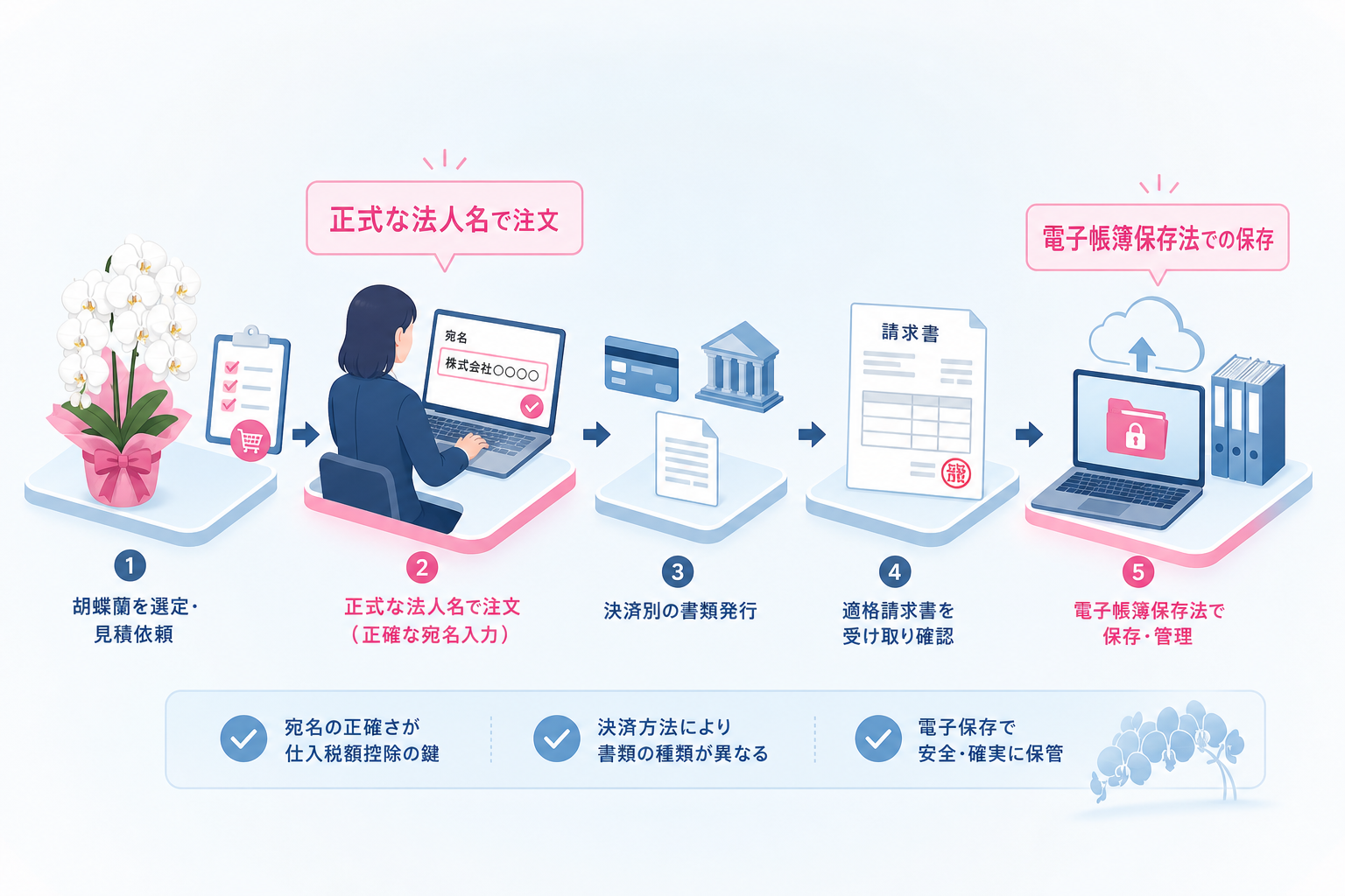 適格請求書を確実に受け取り仕入税額控除を受ける手順とは？