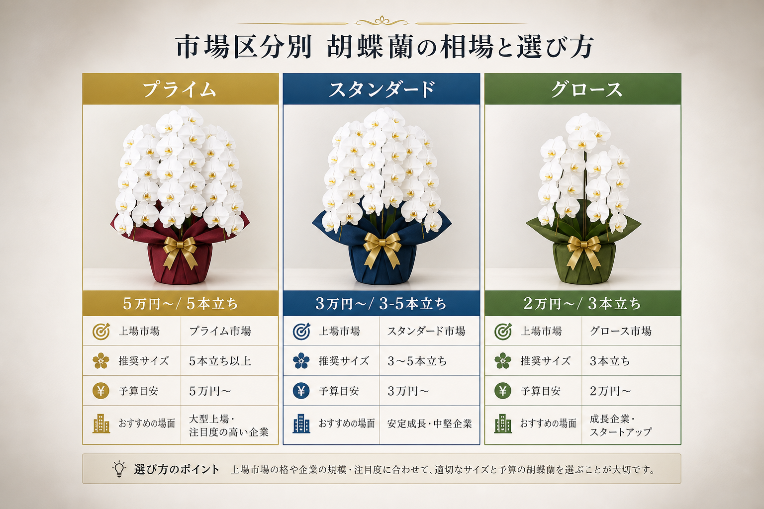 プライムやグロースなど市場区分別の相場と選び方は？