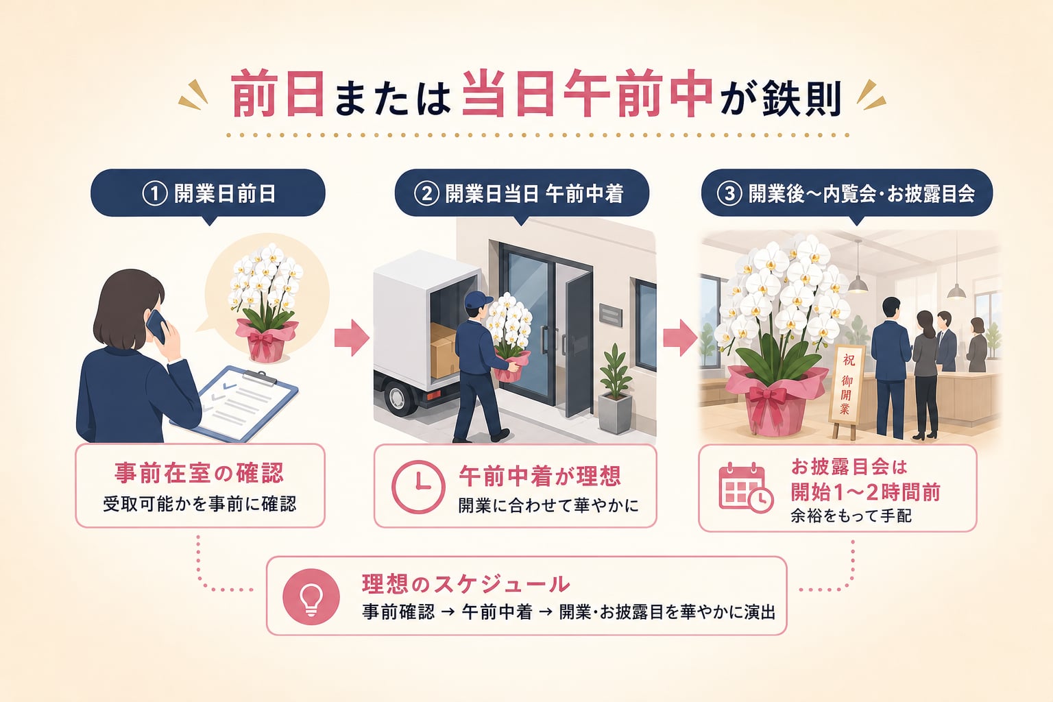 税理士事務所の開業祝いに胡蝶蘭を届ける最適なタイミングとは？
