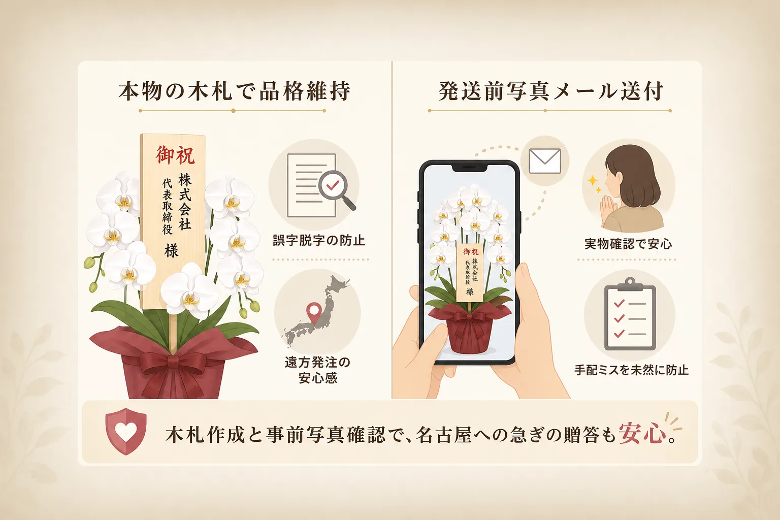 木札と紙札の違いや事前写真確認サービスの有無による安心度の差を対比した比較イラスト表