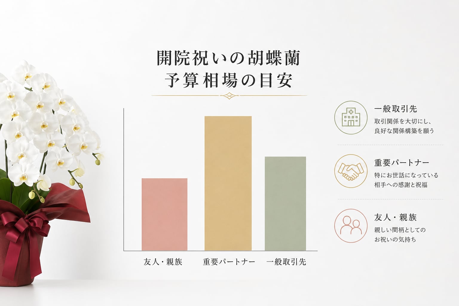 クリニックの開院祝いに胡蝶蘭が選ばれる理由と予算相場はいくらか？