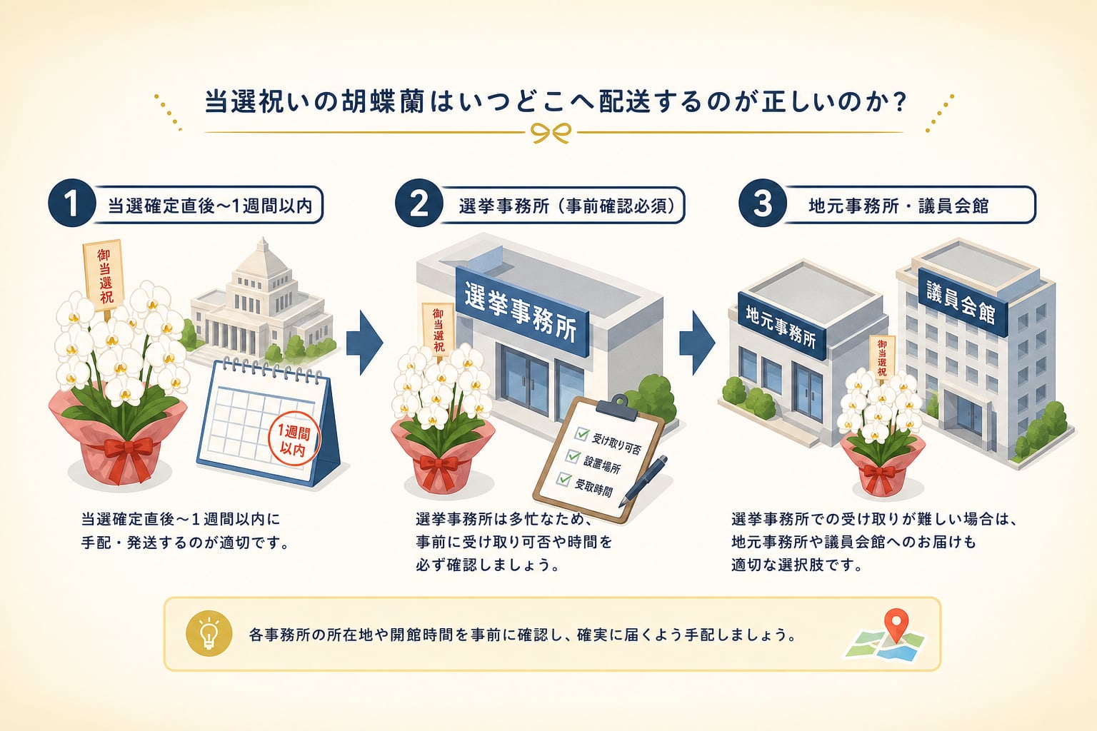 当選祝いの胡蝶蘭はいつどこへ配送するのが正しいのか？