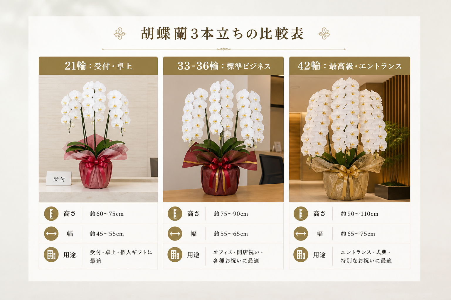 【比較表】3本立ち21輪から42輪の価格相場とサイズの違いとは？