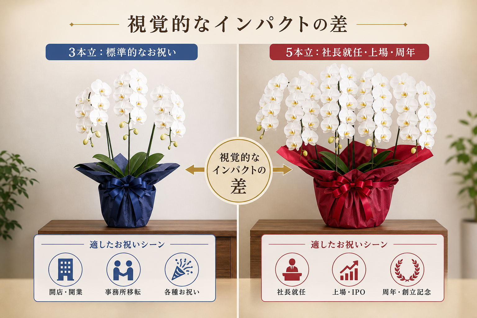 失敗しない選び方の基準とは？シーン別の予算と輪数の目安を解説
