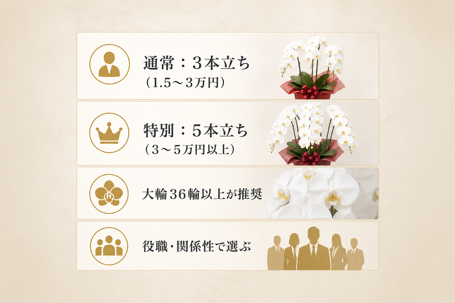 失敗しない胡蝶蘭の選び方とは？（就任・移転・開店祝いの相場とマナー）