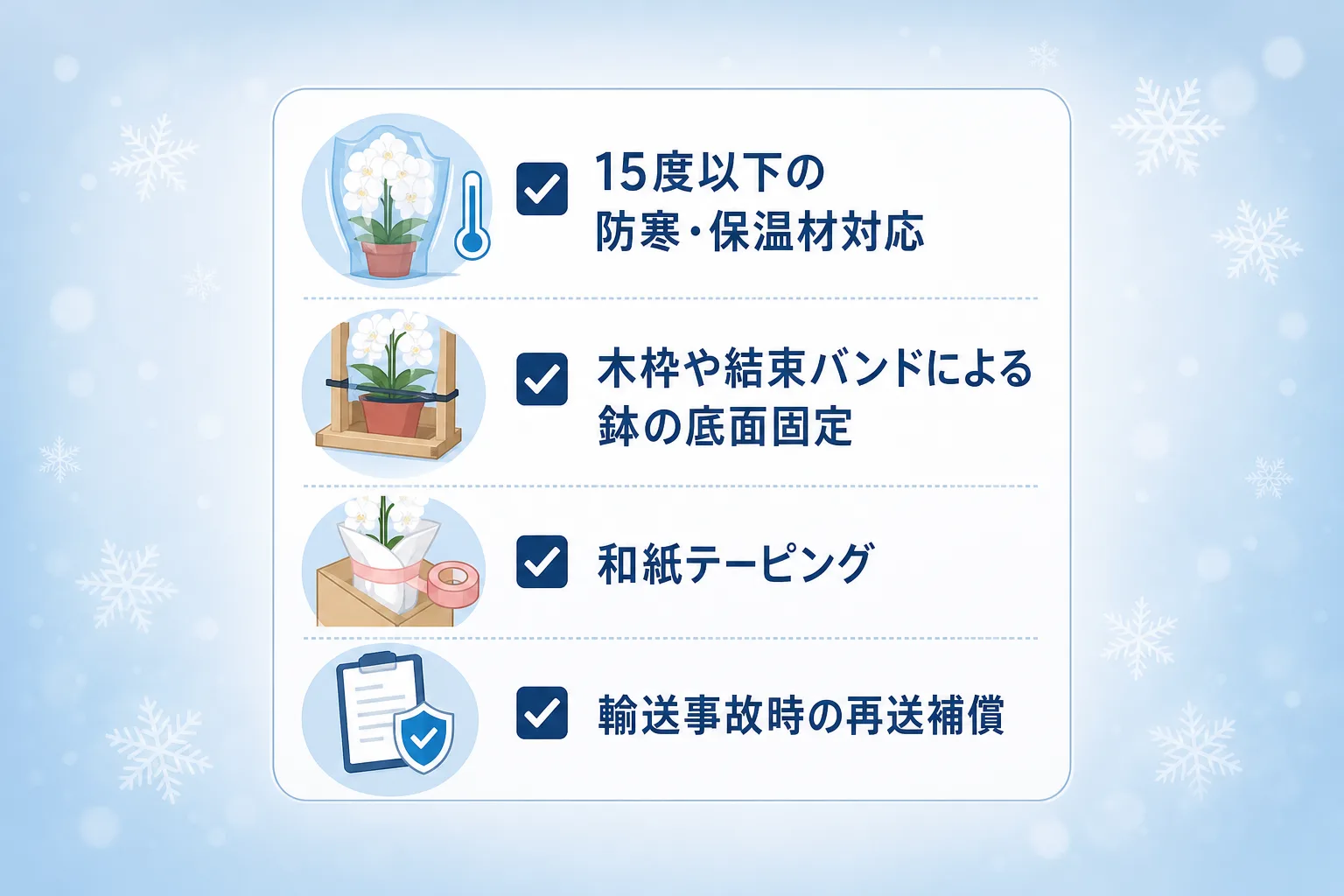 防寒保温材や和紙テーピング、底面固定、破損補償の各チェック項目がアイコンとともに並んだ確認リスト図