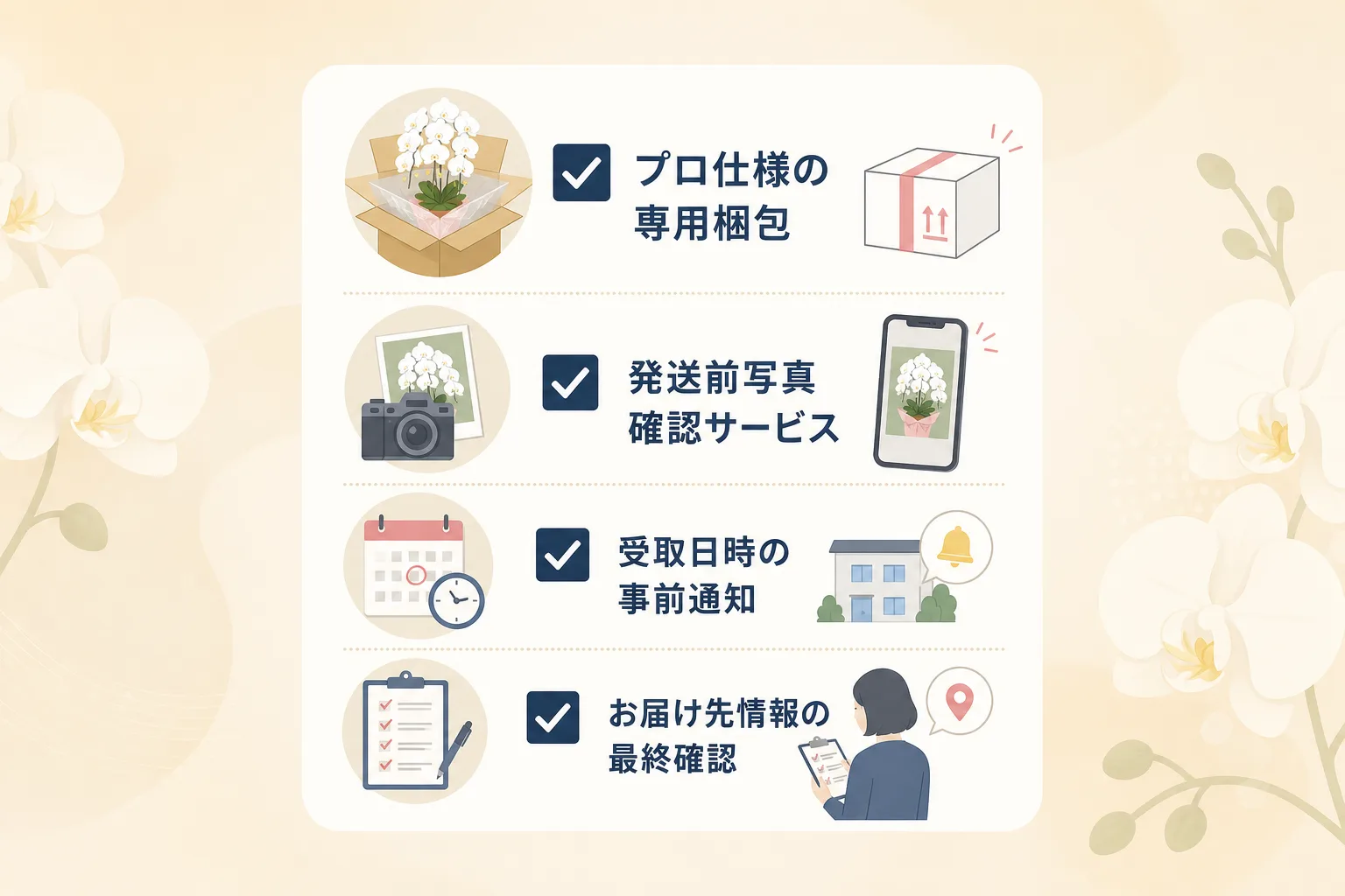 胡蝶蘭の宅配手配で確認すべき発送前写真送付や相手先への事前通知などを並べたアイコン付きチェックリストのイラスト