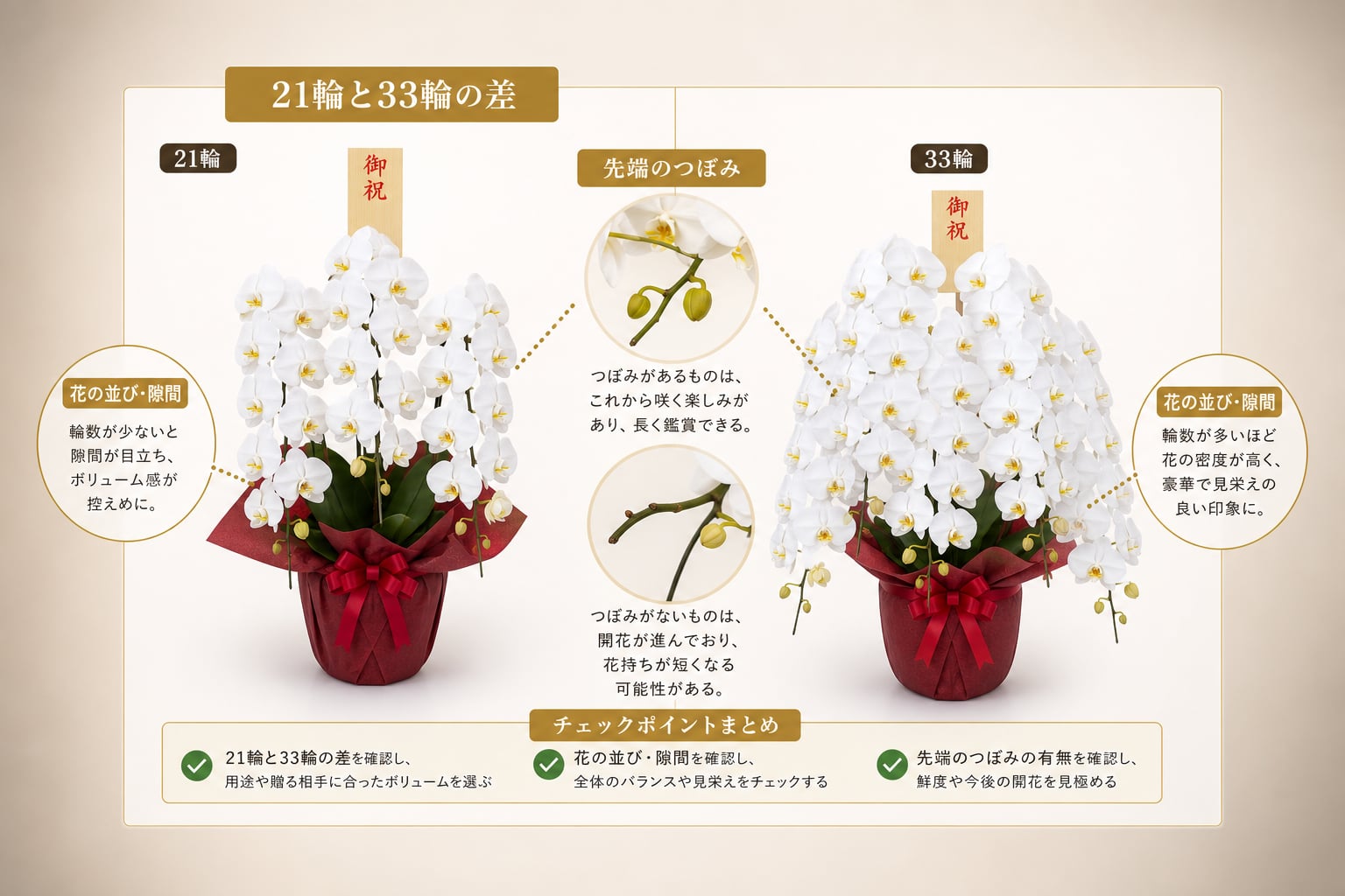 画像配信で実物の品質や輪数を正しく確認するポイントは何か？