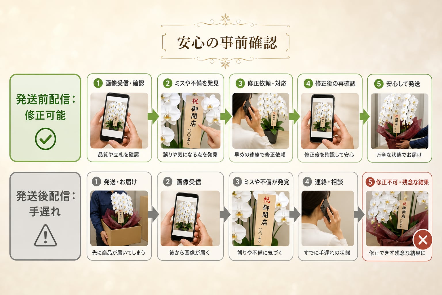 発送前と発送後のどちらに画像が届くサービスを選ぶべきか？