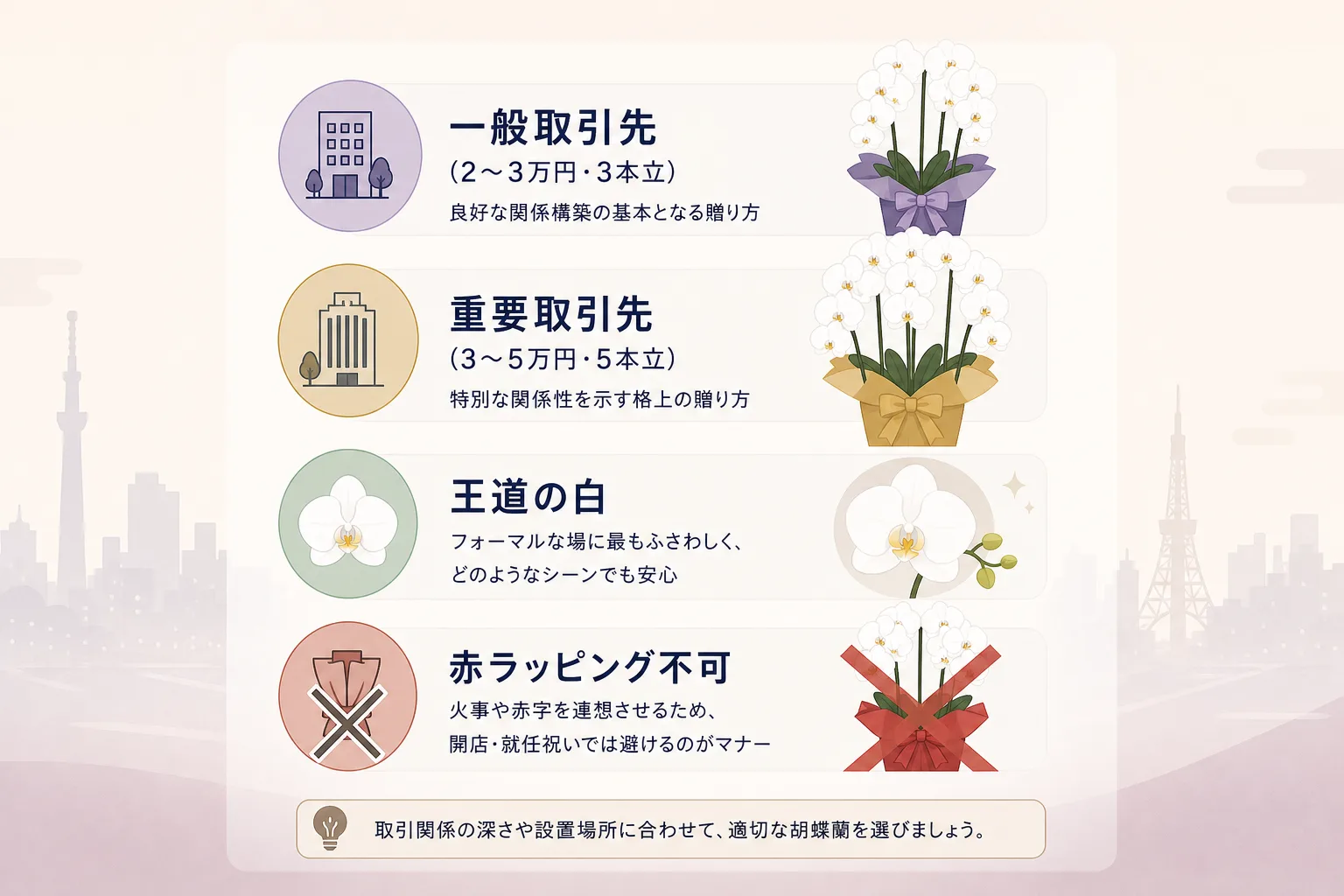取引先の重要度別の胡蝶蘭相場とカラーやラッピングのマナー注意点をまとめたチェックリスト