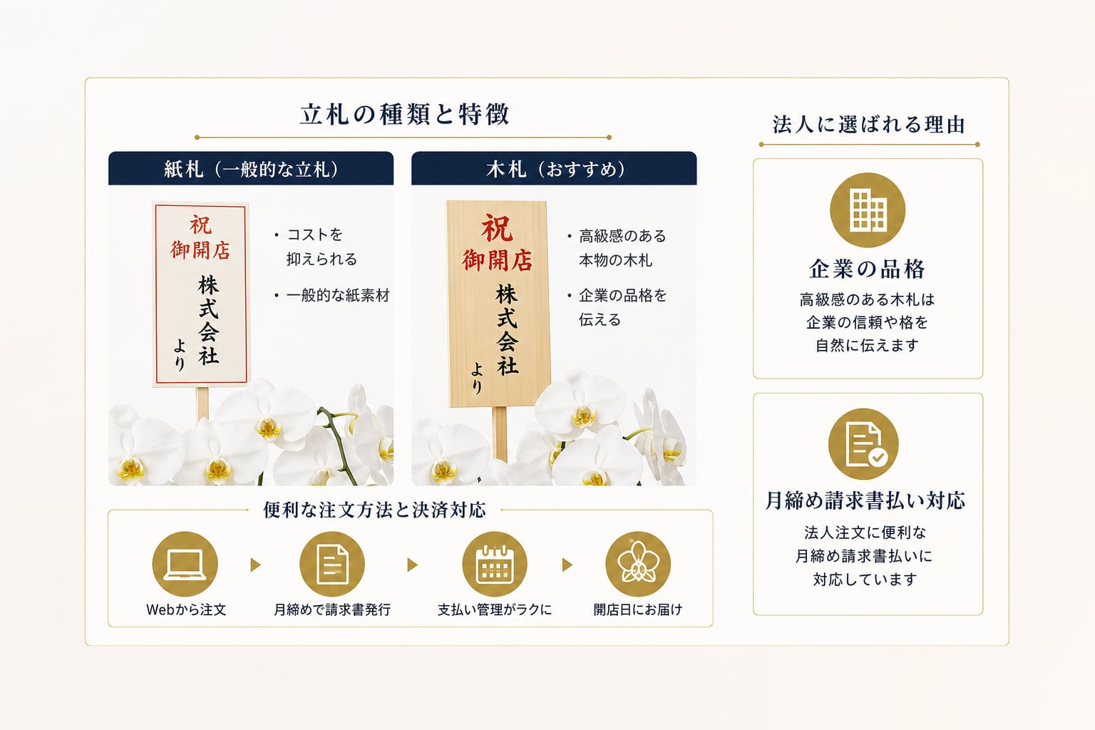 法人の開店祝いで失敗しない立札のマナーや便利な注文方法は？
