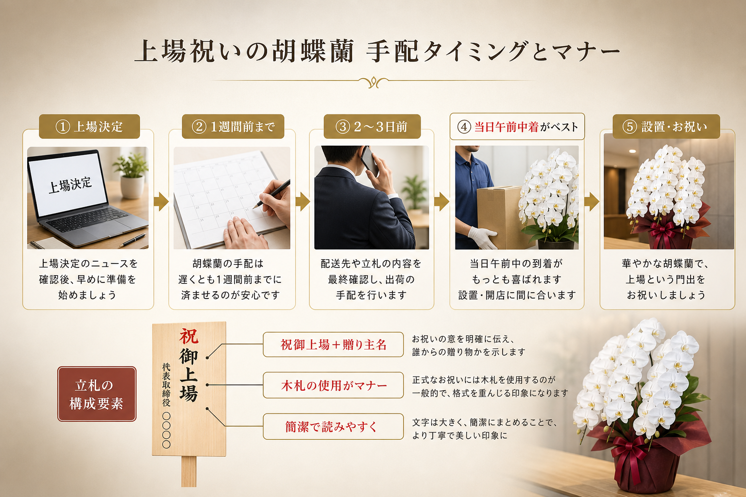 上場祝いの胡蝶蘭を贈る際に失敗しないためのマナーとタイミングは？