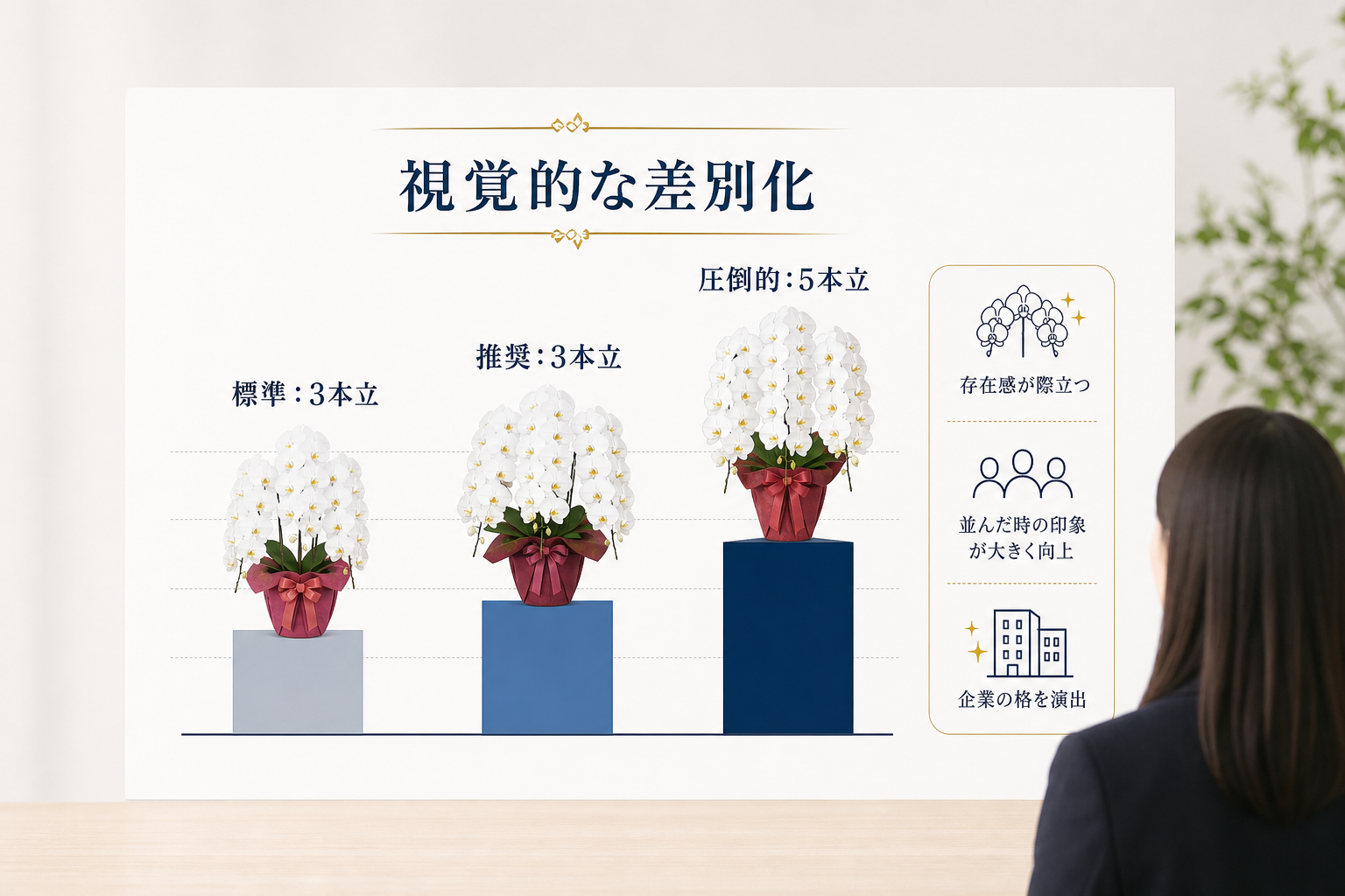 他社の花と並んでも見劣りしない胡蝶蘭とは？豪華さを左右する本数と輪数の基準