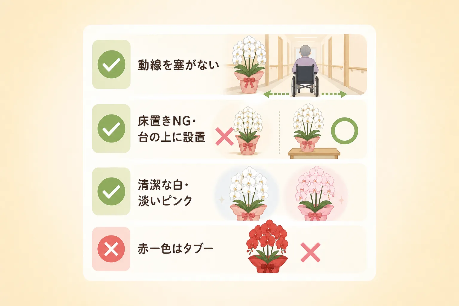 車椅子がスムーズに通れる通路幅の確保と避けるべき赤色の注意点を描いたチェックリスト図