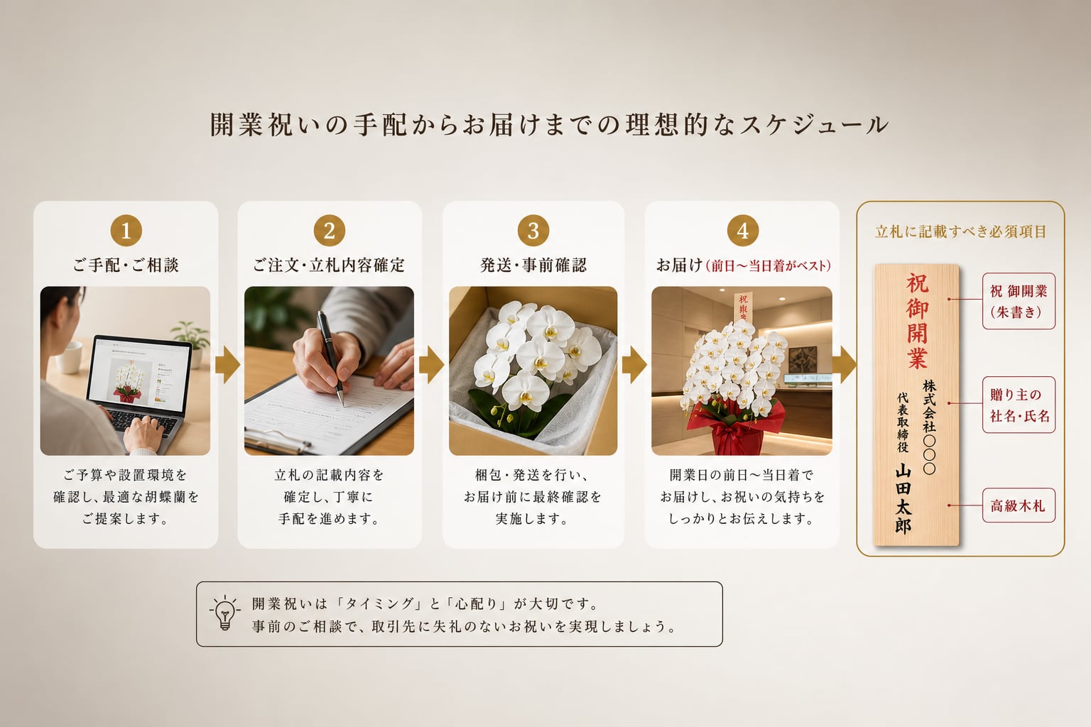 取引先に失礼のない開業祝いの立札マナーと贈るタイミングは？