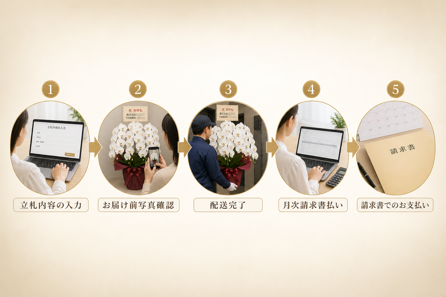 法人ギフトで失敗しないための立札マナーや請求書払いの活用法とは？