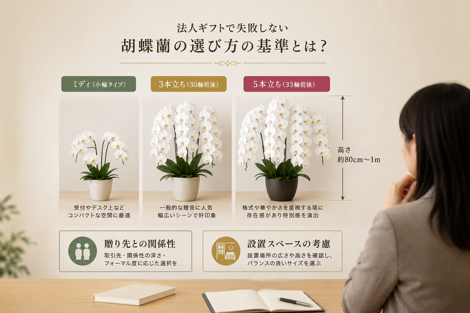 法人ギフトで失敗しないための胡蝶蘭の選び方の基準とは？