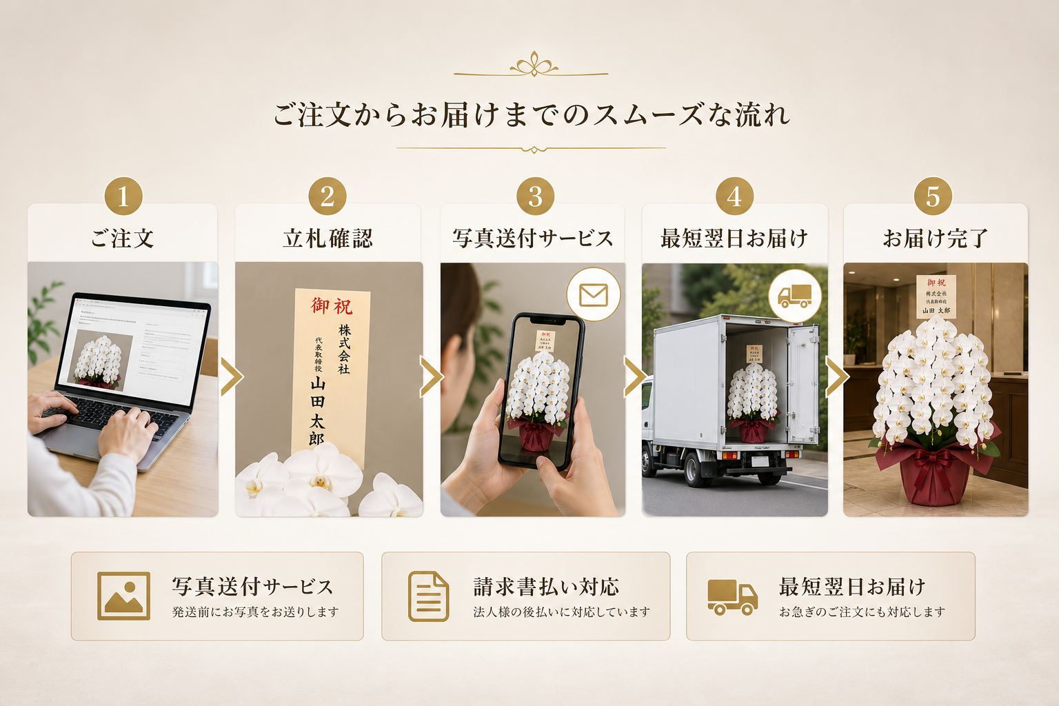 失敗しない法人ギフトの注文方法は？立札マナーや写真送付・後払いの利便性を確認