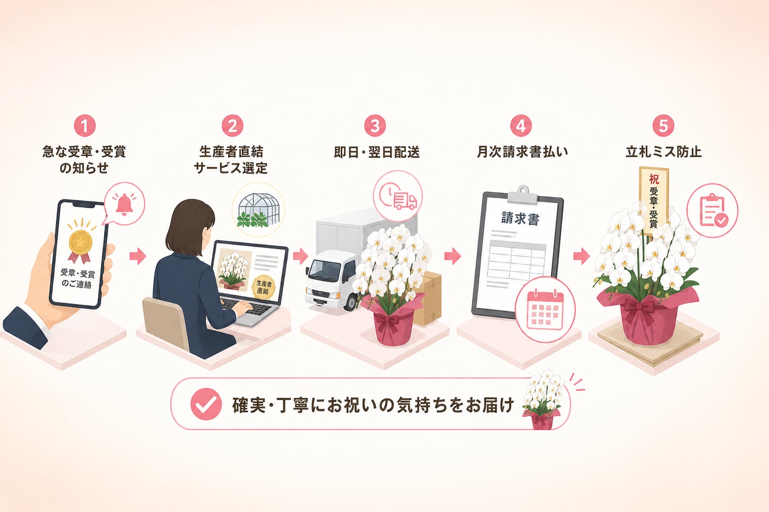 取引先の急な受賞・受章時に失敗なく手配する方法とは？