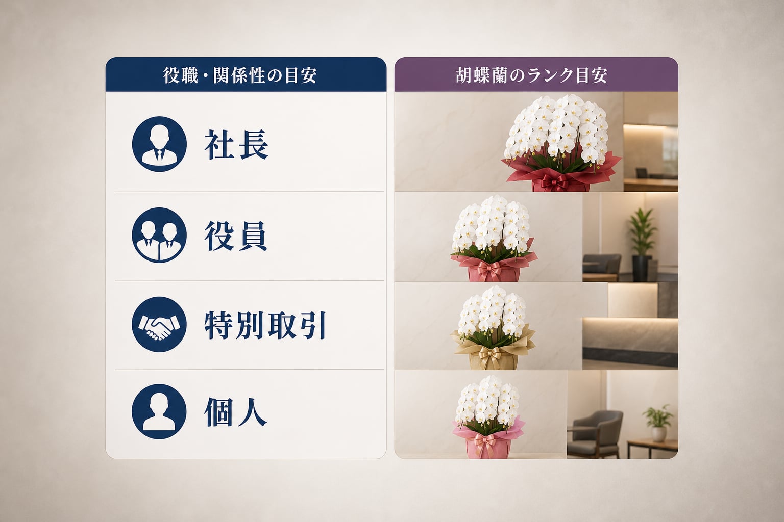 就任祝いの胡蝶蘭の相場は？役職や関係性別の選び方と比較表