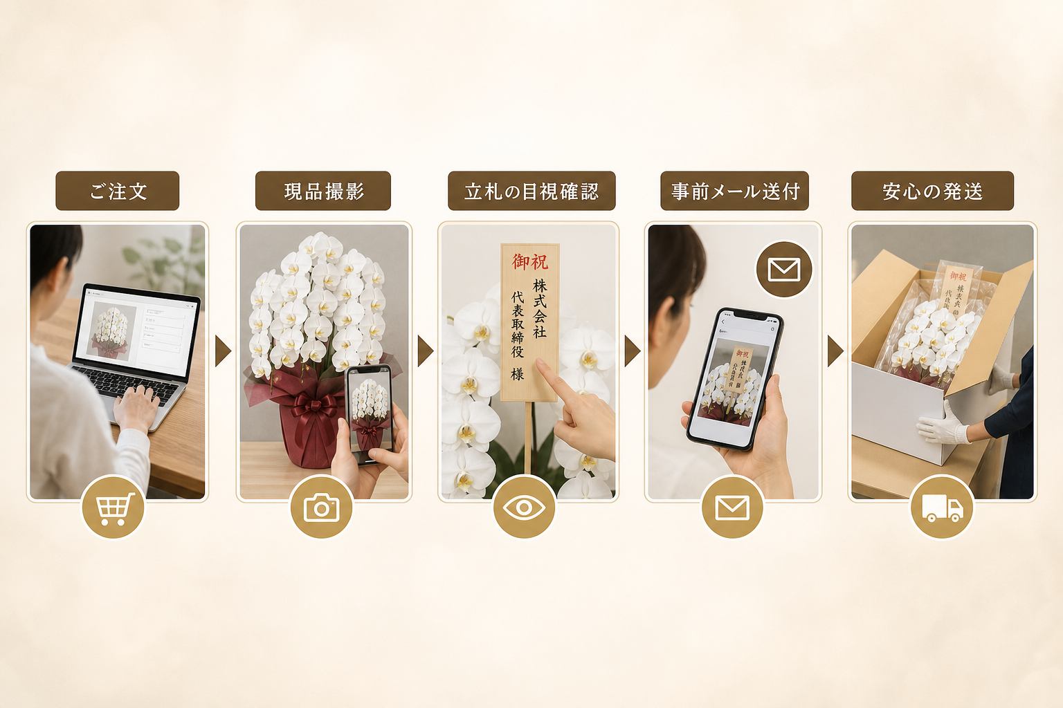 配送時の花折れや立札の誤字といった「贈答リスク」を回避する仕組みとは何か？