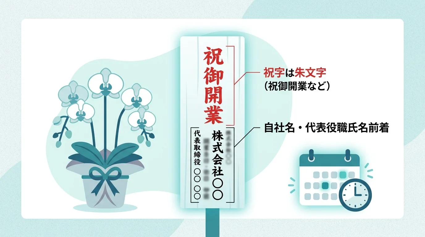 胡蝶蘭に立てる木札のレイアウト見本と適切な配送タイミングを解説した構造図イラスト