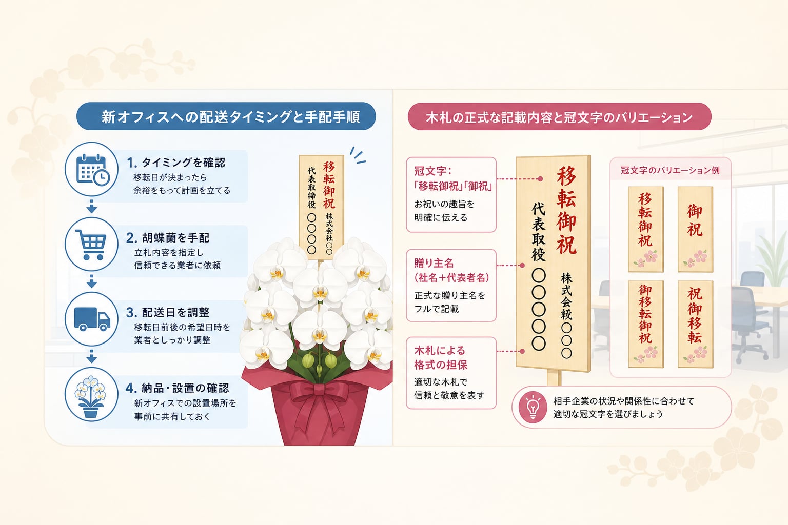 新オフィスへの配送タイミングや手配手順はどう進めるべきか？