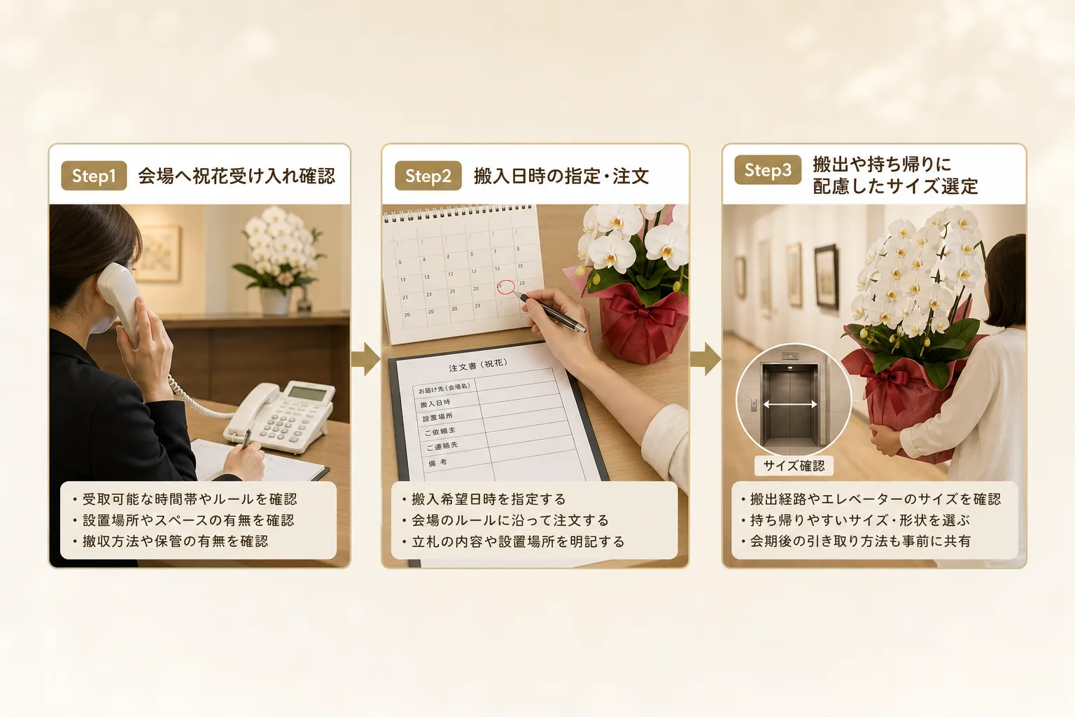 会場確認から発注、会期後の撤収準備までを段階的に示した手配手順フロー図