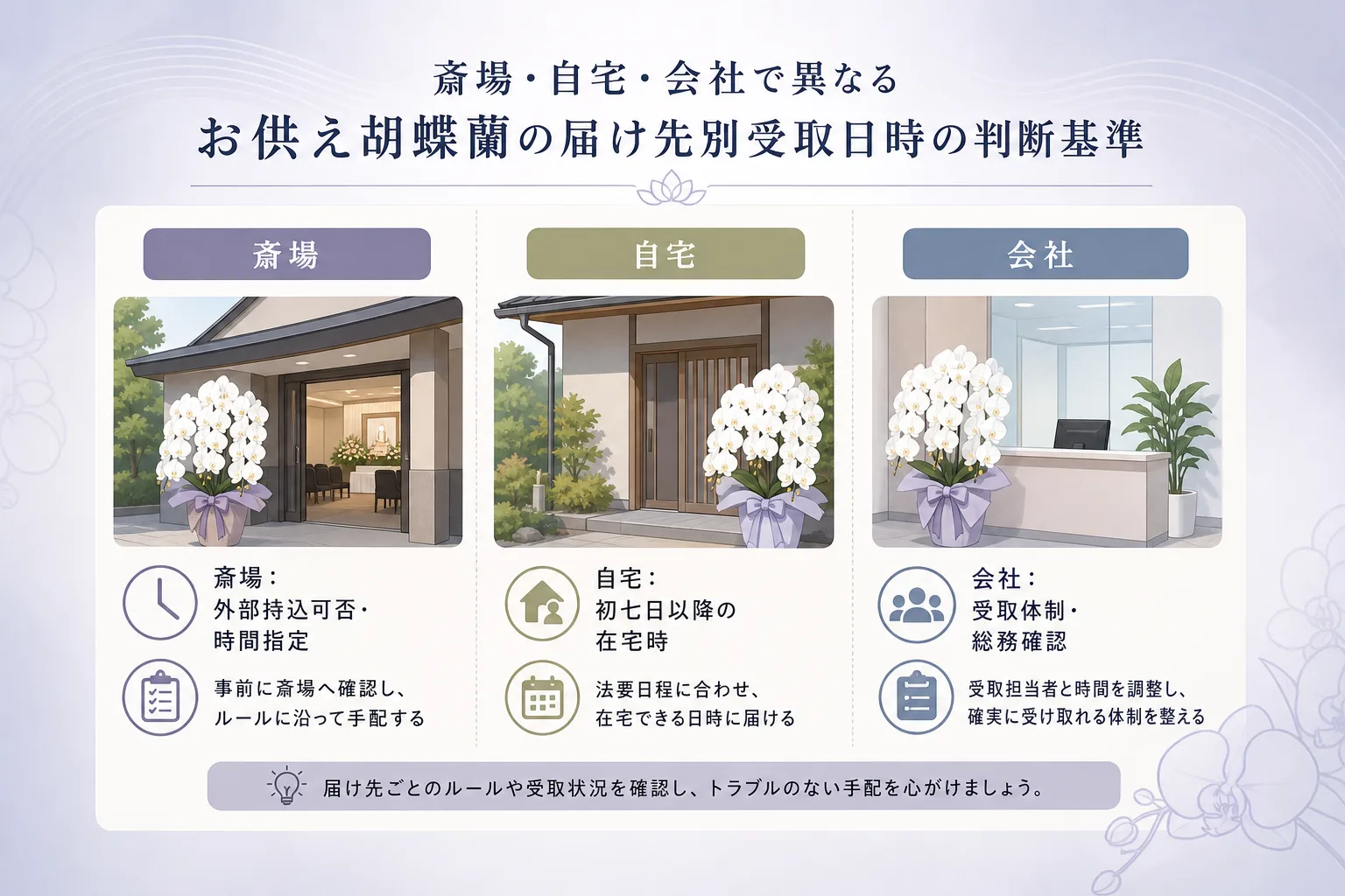 斎場・遺族の自宅・会社の3箇所の受取ルールと注意点を比較したマナー一覧表