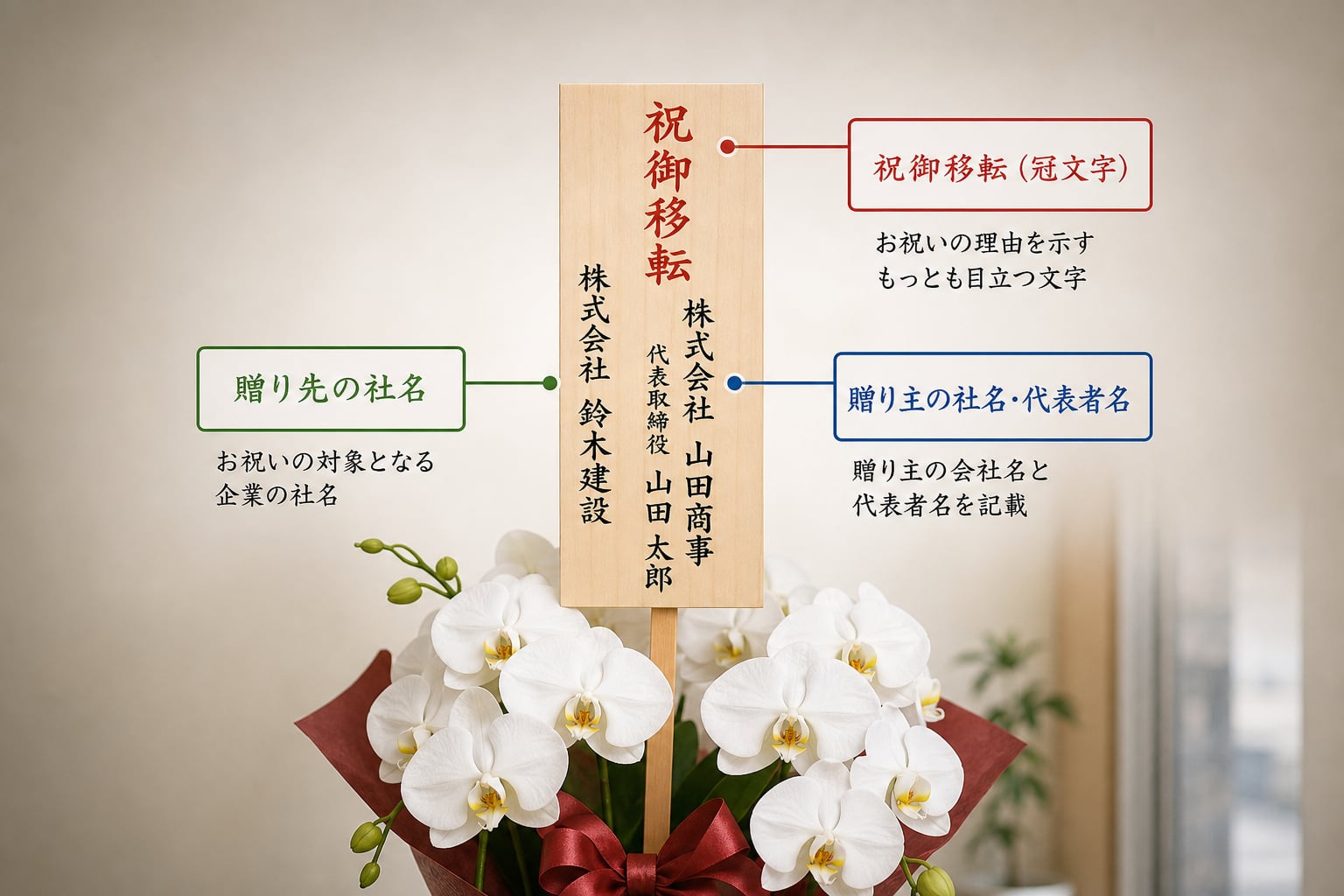 移転祝いの胡蝶蘭に添える立札の基本構成と冠文字の選び方は？