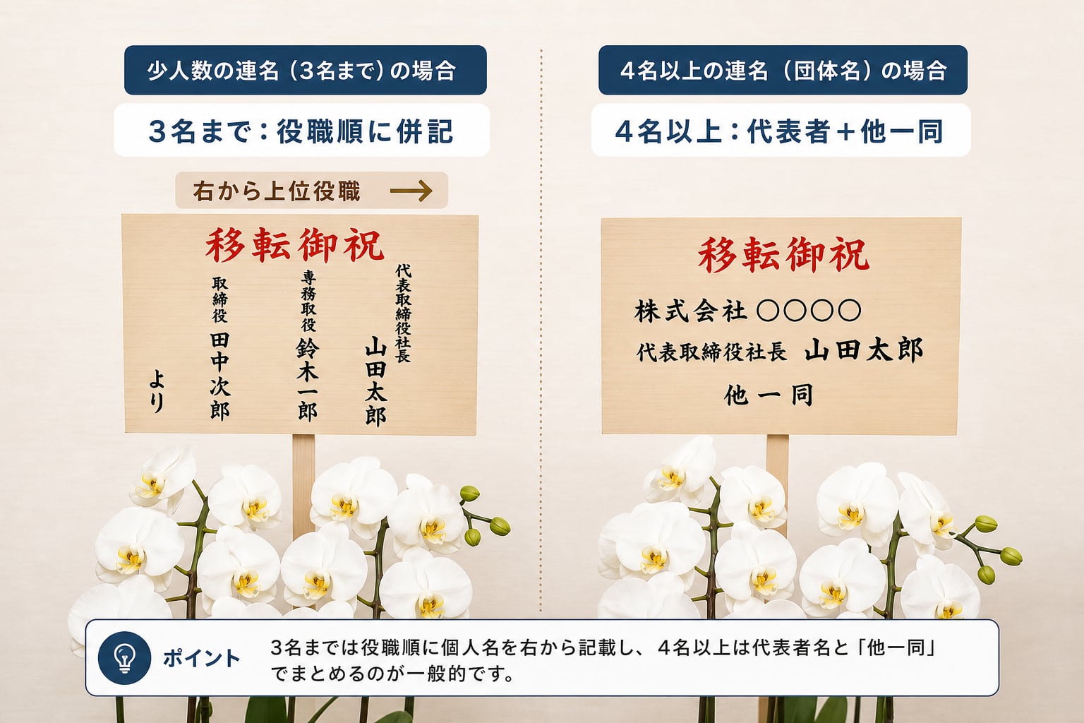 連名や役職がある場合の立札の正しい書き方と並び順は？