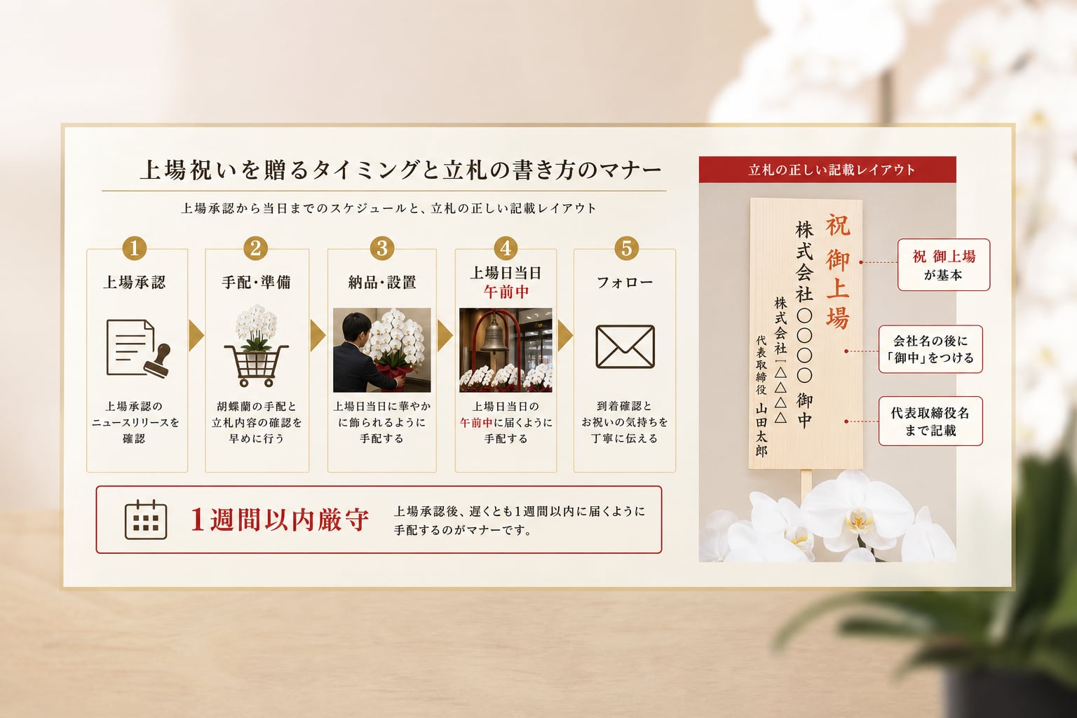 上場祝いを贈るタイミングや立札の書き方で注意すべきマナーは何か？