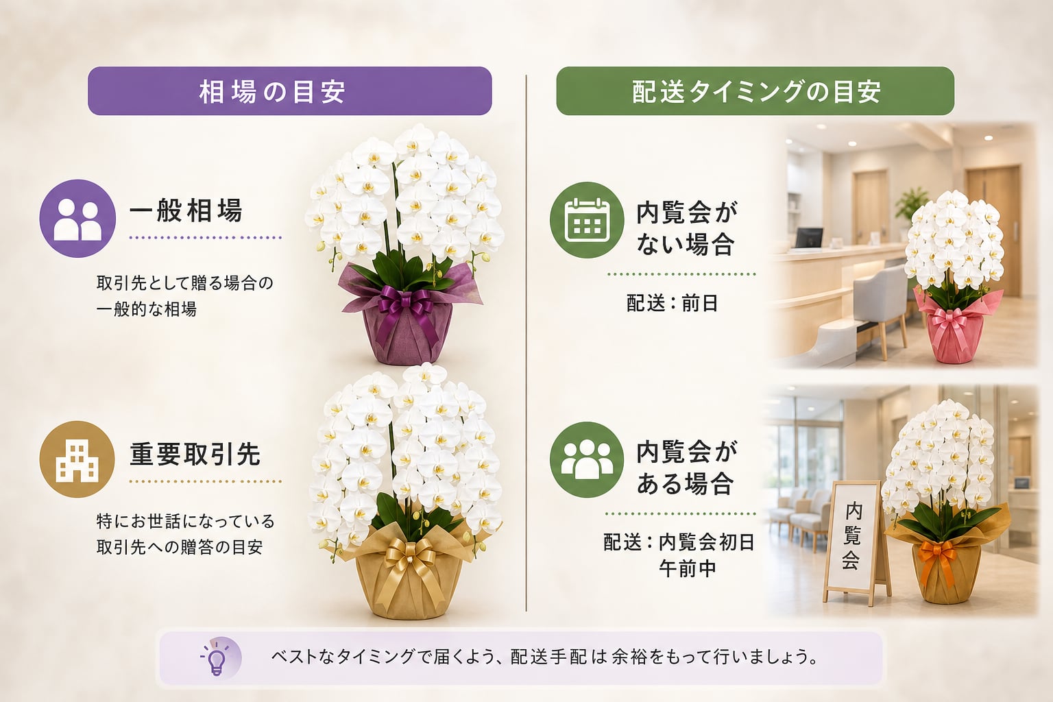 開院祝いに贈る胡蝶蘭の相場や最適な配送タイミングは？