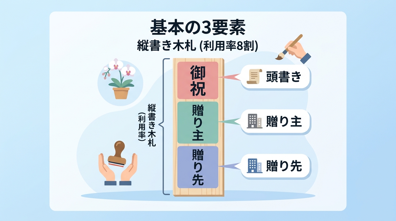 法人向け胡蝶蘭の立て札に記載すべき基本の3要素と正しい書き方とは？