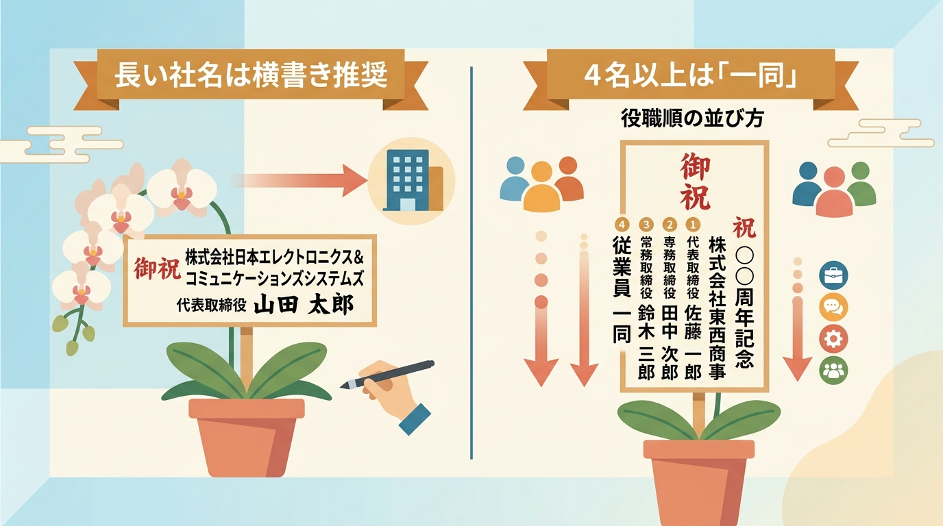 長い社名や複数人の連名でも迷わない！状況別の立て札最短テンプレートとは？