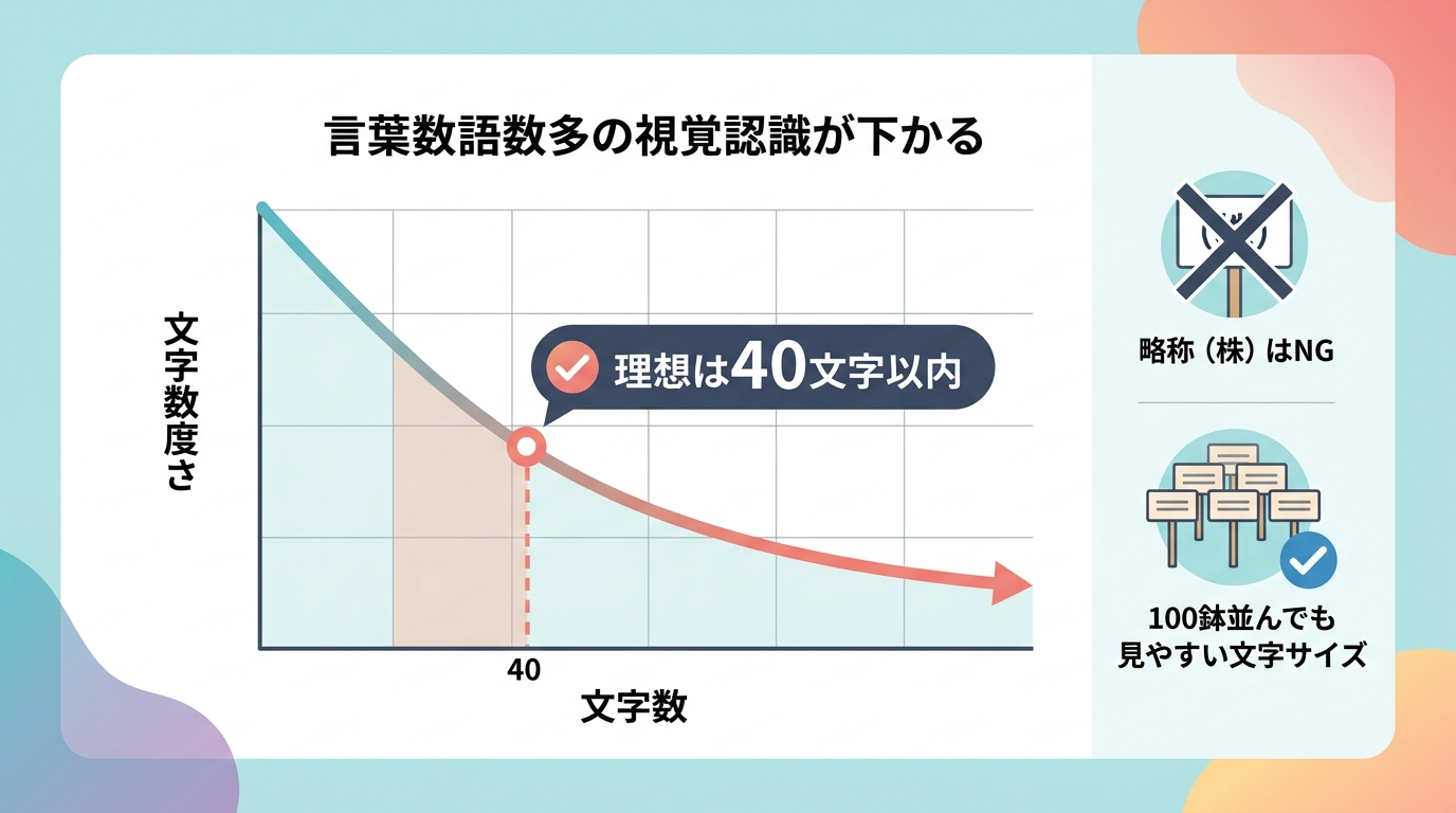 取引先の印象を高める「受取手視点」の立て札マナーと注意点とは？