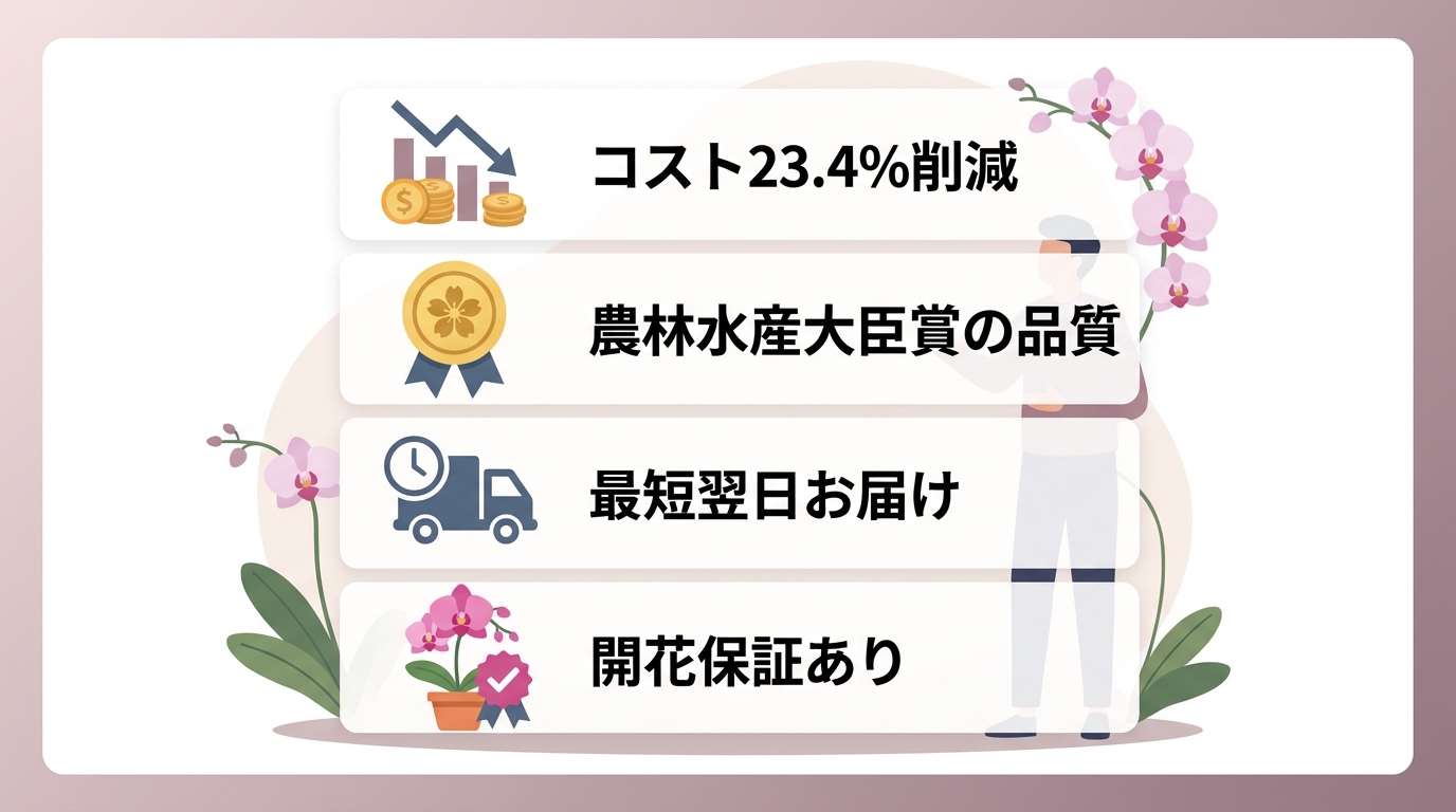 高品質で安い胡蝶蘭を最短翌日で届けるための発注チェックリストとは？