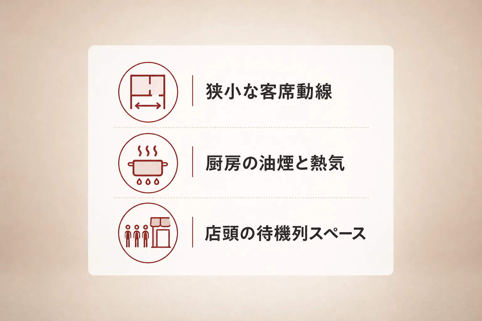 ラーメン店の通路幅や厨房環境と店頭行列への配慮事項をまとめたチェックリスト画像