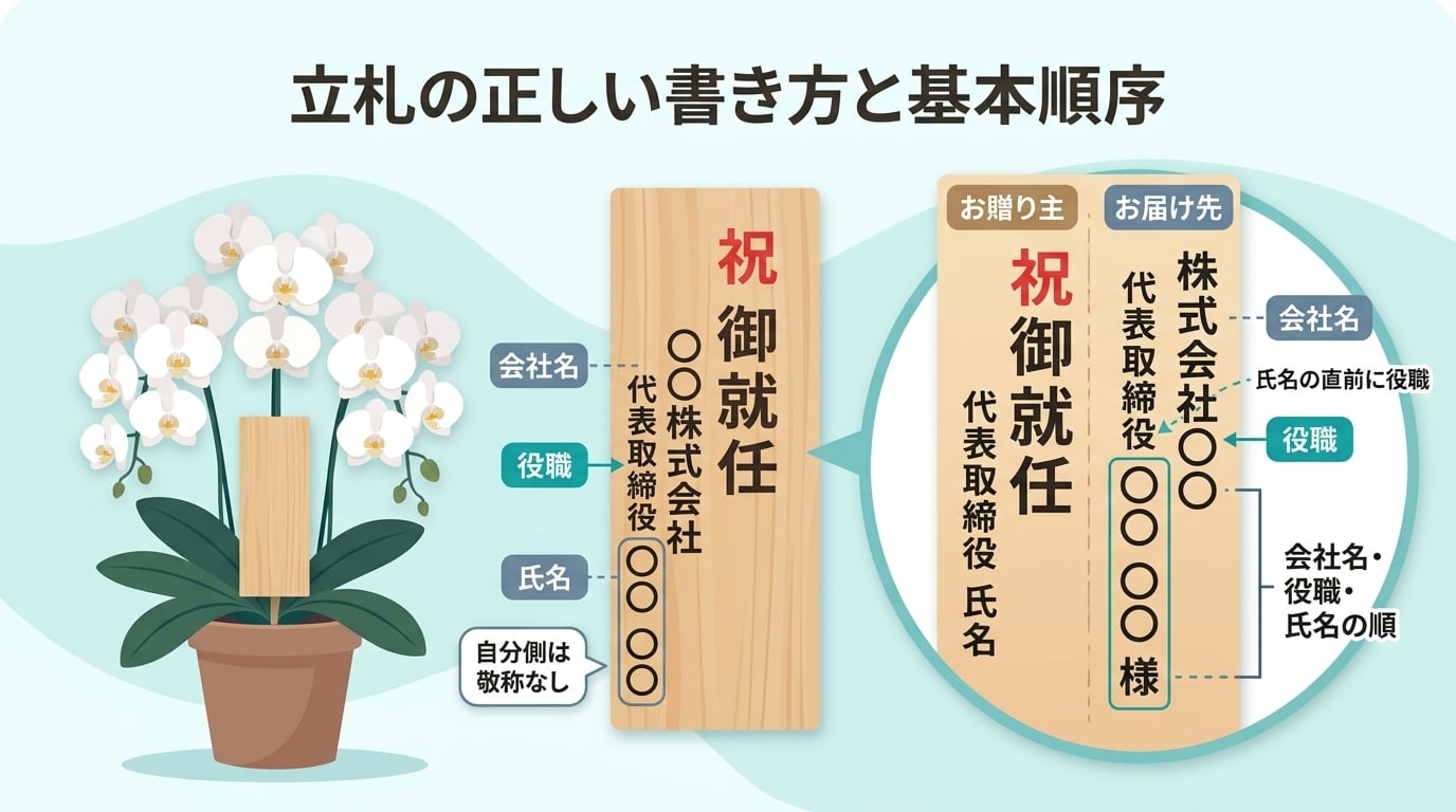 胡蝶蘭の立札における役職の正しい書き方と基本順序とは？