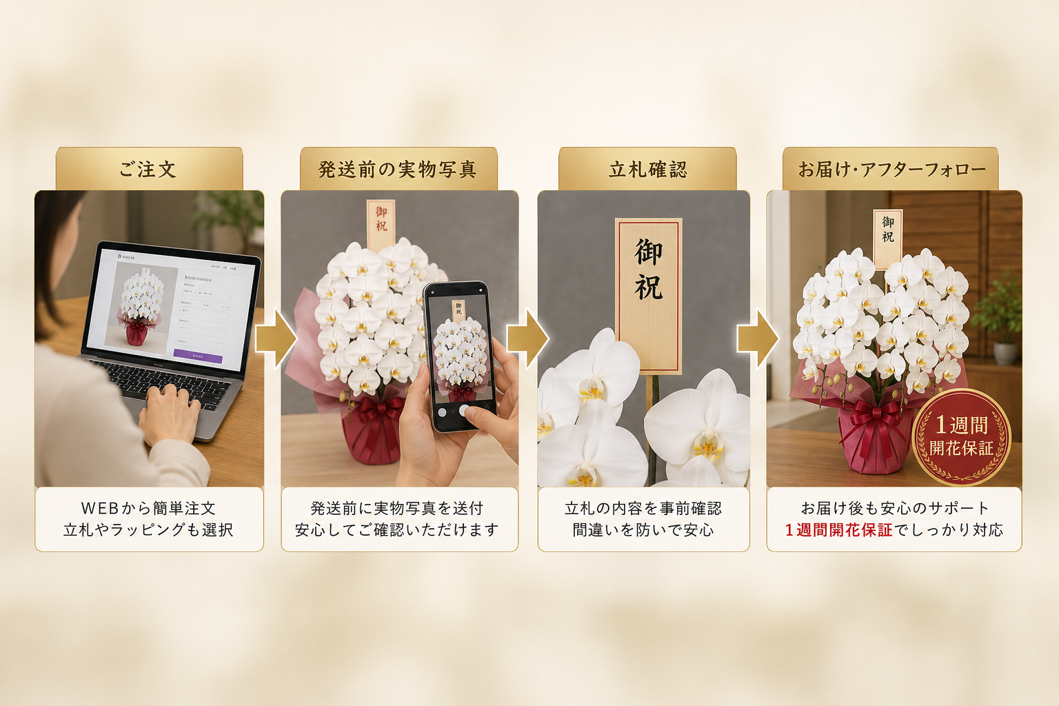 贈り主の不安を解消する「1週間開花保証」と「事前写真送付」のメリットとは？