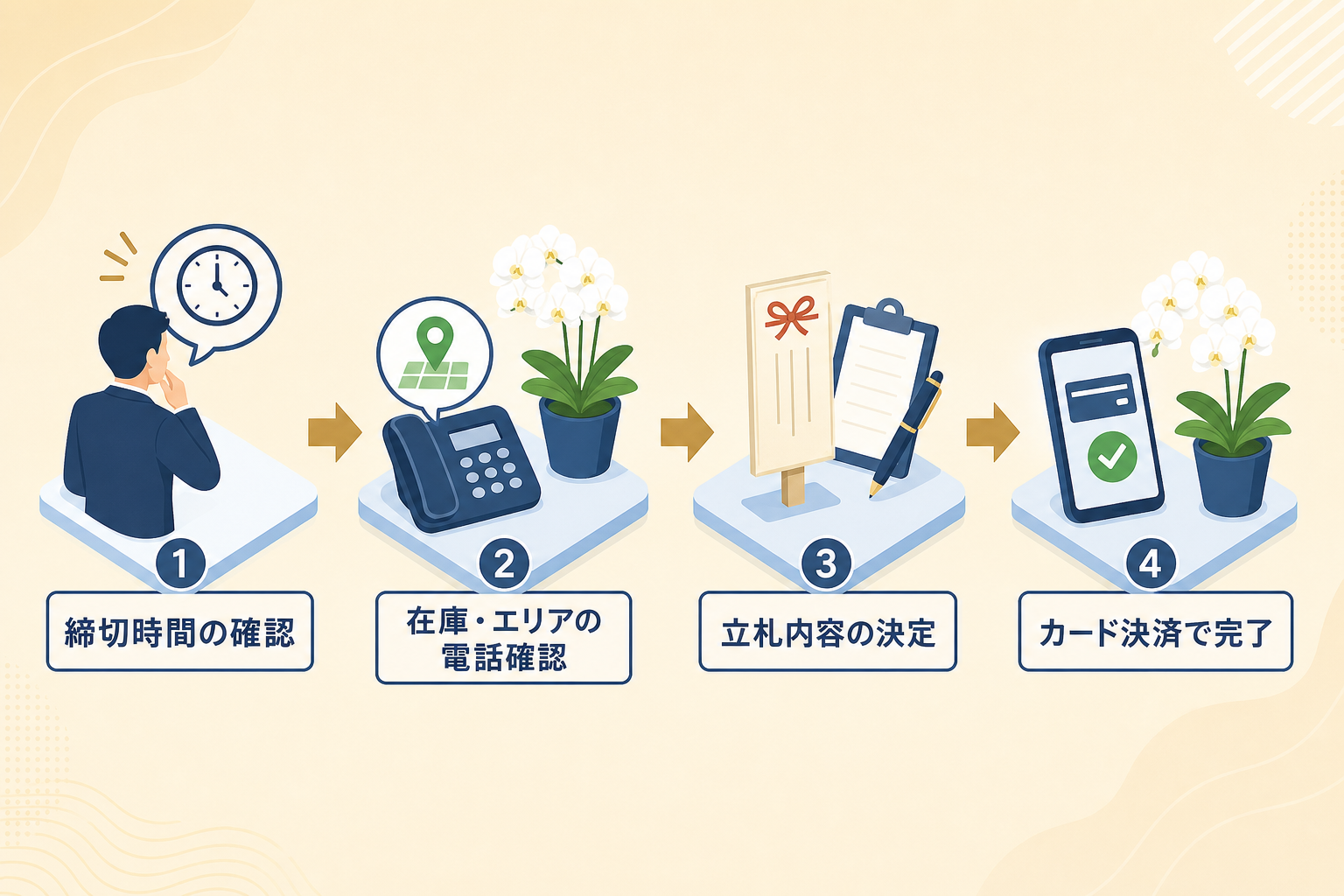 胡蝶蘭の注文忘れに気づいた際、最短で届けるための初動対応とは？